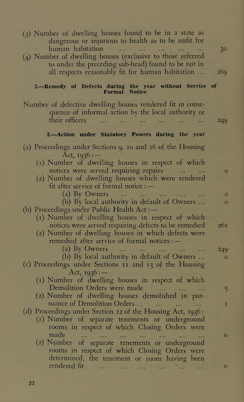 (3) Number of dwelling houses found to be in a state so dangerous or injurious to health as to be unfit for human habitation 30 (4) Number of dwelling houses (exclusive to those referred to under the preceding sub-head) found to be not in all respects reasonably fit for human habitation ... 269 2.—Remedy of Defects during the year without Service of Formal Notice Number of defective dwelling houses rendered fit in conse- quence of informal action by the local authority or their officers 249 3.—Action under Statutory Powers during the year (a) Proceedings under Sections 9, 10 and 16 of the Housing Act, 1936: — (1) Number of dwelling houses in respect of which notices were served requiring repairs o (2) Number of dwelling houses which were rendered fit after service of formal notice : — (a) By Owners o (b) By local authority in default of Owners ... o (b) Proceedings under Public Health Act: — (1) Number of dwelling houses in respect of which notices were served requiring defects to be remedied 261 (2) Number of dwelling houses in which defects were remedied after service of formal notices: — (a) By Owners 249' (b) By local authority in default of Owners ... o (c) Proceedings under Sections ii and 13 of the Housing Act, 1936: — (1) Number of dwelling houses in respect of which Demolition Orders were made 5 (2) Number of dwelling houses demolished in pur- suance of Demolition Orders i (d) Proceedings under Sectioh 12 of the Housing Act, 1936 : (1) Number of separate tenements or underground rooms in respect of which Closing Orders were made o (2) Number of separate tenements or underground rooms in respect of which Closing Orders were determined, the tenement or room having been rendered fit o