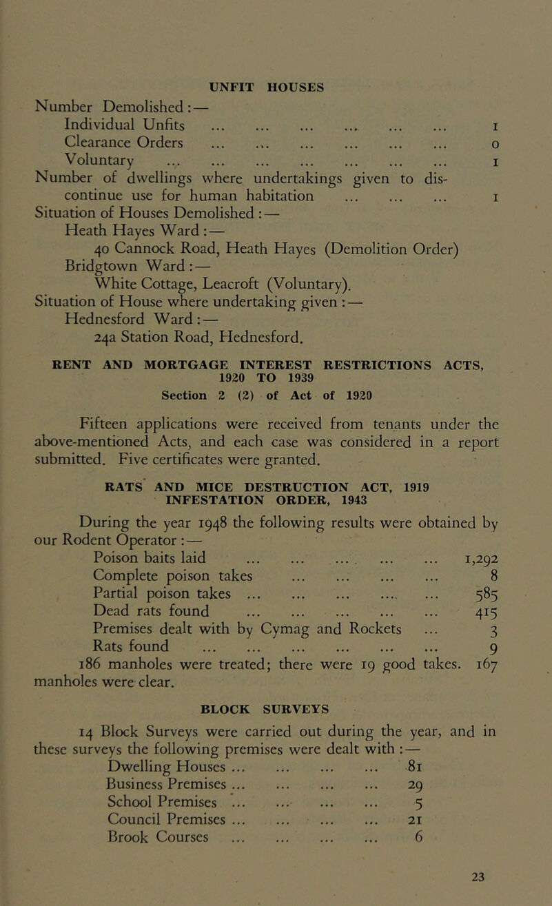 UNFIT HOUSES Number Demolished: — Individual Unfits i Clearance Orders ... o Voluntary i Number of dwellings where undertakings given to dis- continue use for human habitation i Situation of Houses Demolished : — Heath Hayes Ward : — 40 Cannock Road, Heath Hayes (Demolition Order) Bridgtown Ward: — White Cottage, Leacroft (Voluntary). Situation of House where undertaking given : — Hednesford Ward: — 24a Station Road, Hednesford. RENT AND MORTGAGE INTEREST RESTRICTIONS ACTS, 1920 TO 1939 Section 2 (2) of Act of 1920 Fifteen applications were received from tenants under the above-mentioned Acts, and each case was considered in a report submitted. Five certificates were granted. RATS* AND MICE DESTRUCTION ACT, 1919 INFESTATION ORDER, 1943 During the year 1948 the following results were obtained by our Rodent Operator : — Poison baits laid , 1,292 Complete poison takes 8 Partial poison takes ... 585 Dead rats found 415 Premises dealt with by Cymag and Rockets 3 Rats found 9 186 manholes were treated; there were 19 good takes. 167 manholes were clear. BLOCK SURVEYS 14 Block Surveys were carried out during the year, and in these surveys the following premises were dealt with : — Dwelling Houses 81 Business Premises 29 School Premises 5 Council Premises 21 Brook Courses 6
