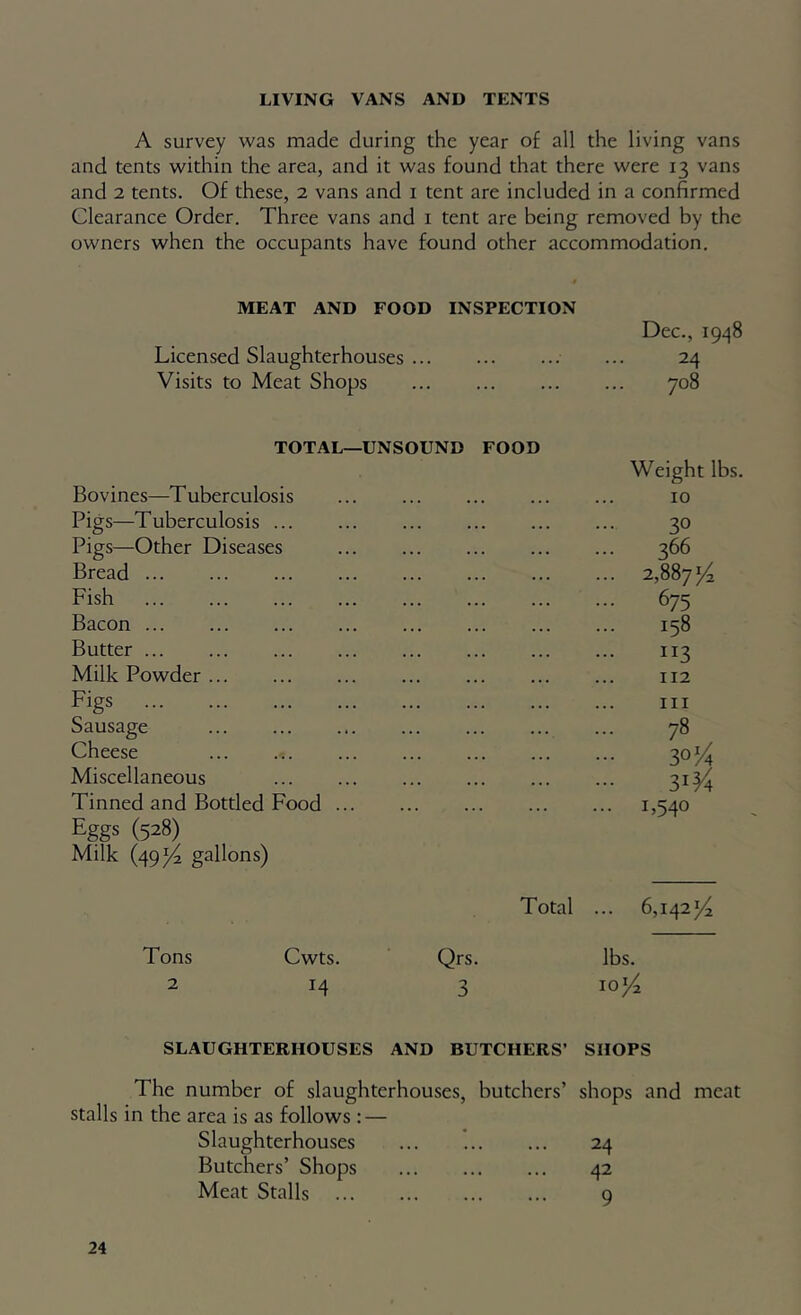 LIVING VANS AND TENTS A survey was made during the year of all the living vans and tents within the area, and it was found that there were 13 vans and 2 tents. Of these, 2 vans and i tent are included in a confirmed Clearance Order. Three vans and i tent are being removed by the owners when the occupants have found other accommodation. « MEAT AND FOOD INSPECTION Dec., 1948 Licensed Slaughterhouses ... 24 Visits to Meat Shops 708 TOTAL—UNSOUND FOOD Weight lbs. Bovines—Tuberculosis ... ... ... ... ... 10 Pigs—Tuberculosis ... ... ... ... ... ... 30 Pigs—Other Diseases 366 Bread 2,887^4 Fish 675 Bacon 158 Butter 113 Milk Powder ... ... ... ... ... ... ... 112 Figs Ill Sausage 78 Cheese 30 Miscellaneous 3^^ Tinned and Bottled Food i>540 Eggs (528) Milk (49^ gallons) Total ... 6,142^2 Tons Cwts. Qrs. lbs. 2 14 3 10/2 SLAUGHTERHOUSES AND BUTCHERS’ SHOPS The number of slaughterhouses, butchers’ shops and meat stalls in the area is as follows : — Slaughterhouses 24 Butchers’ Shops 42 Meat Stalls q