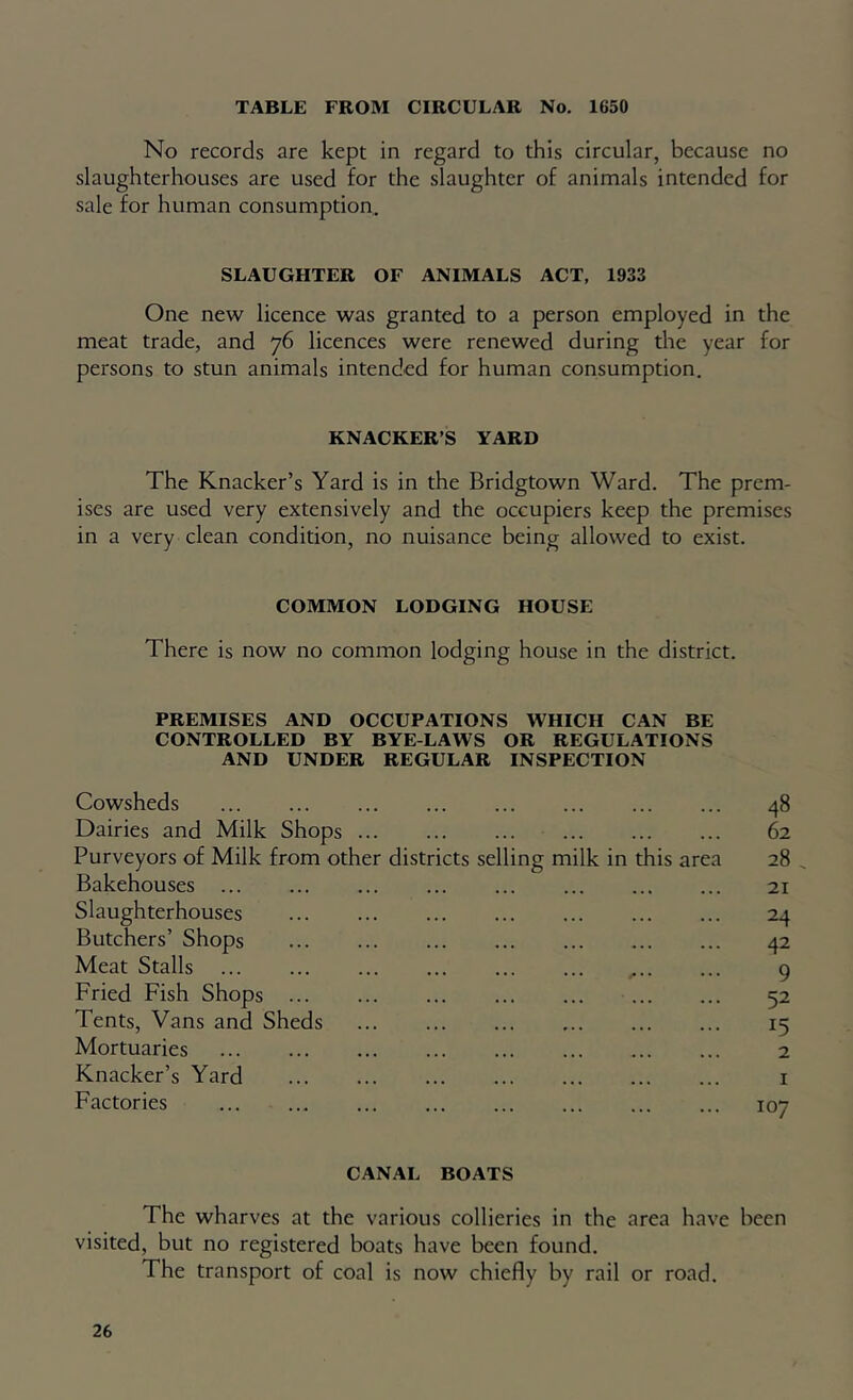 TABLE FROM CIRCULAR No. 1650 No records are kept in regard to this circular, because no slaughterhouses are used for the slaughter of animals intended for sale for human consumption. SLAUGHTER OF ANIMALS ACT, 1933 One new licence was granted to a person employed in the meat trade, and 76 licences were renewed during the year for persons to stun animals intended for human consumption. KNACKER’S YARD The Knacker’s Yard is in the Bridgtown Ward. The prem- ises are used very extensively and the occupiers keep the premises in a very clean condition, no nuisance being allowed to exist. COMMON LODGING HOUSE There is now no common lodging house in the district. PREMISES AND OCCUPATIONS WHICH CAN BE CONTROLLED BY BYE-LAWS OR REGULATIONS AND UNDER REGULAR INSPECTION Cowsheds Dairies and Milk Shops Purveyors of Milk from other districts selling milk in Bakehouses ... Slaughterhouses Butchers’ Shops Meat Stalls Fried Fish Shops Tents, Vans and Sheds Mortuaries Knacker’s Yard Factories this area 48 62 28 . 21 24 42 9 52 15 2 I 107 CANAL BOATS The wharves at the various collieries in the area have been visited, but no registered boats have been found. The transport of coal is now chiefly by rail or road.