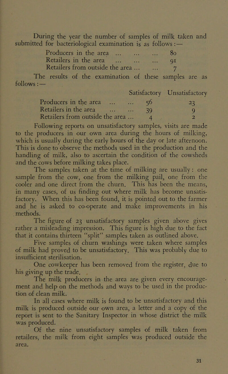 During the year the number of samples of milk taken and submitted for bacteriological examination is as follows: — Producers in the area 8o Retailers in the area 91 Retailers from outside the area 7 The results of the examination of these samples are as follows : — Satisfactory Unsatisfactory Producers in the area 56 23 Retailers in the area 39 9 Retailers from outside the area ... 4 2 Following reports on unsatisfactory samples, visits are made to the producers in our own area during the hours of milking, which is usually during the early hours of the day or late afternoon. This is done to observe the methods used in the production and the handling of milk, also to ascertain the condition of the cowsheds and the cows before milking takes place. The samples taken at the time of milking are usually : one sample from the cow, one from the milking pail, one from the cooler and one direct from the churn. This has been the means, in many cases, of us finding out where milk has become unsatis- factory. When this has been found, it is pointed out to the farmer and he is asked to co-operate and make improvements in his methods. The figure of 23 unsatisfactory samples given above gives rather a misleading impression. This figure is high due to the fact that it contains thirteen “split” samples taken as outlined above. Five samples of churn washings were taken where samples of milk had proved to be unsatisfactory. This was probably due to insufficient sterilisation. One cowkeeper has been removed from the register, due to his giving up the trade. The milk producers in the area are given every encourage- ment and, help on the methods and ways to be used in the produc- tion of clean milk. In all cases where milk is found to be unsatisfactory and this milk is produced outside our own area, a letter and a copy of the report is sent to the Sanitary Inspector in whose district the milk was produced. Of the nine unsatisfactory samples of milk taken from retailers, the milk from eight samples was produced outside the area.