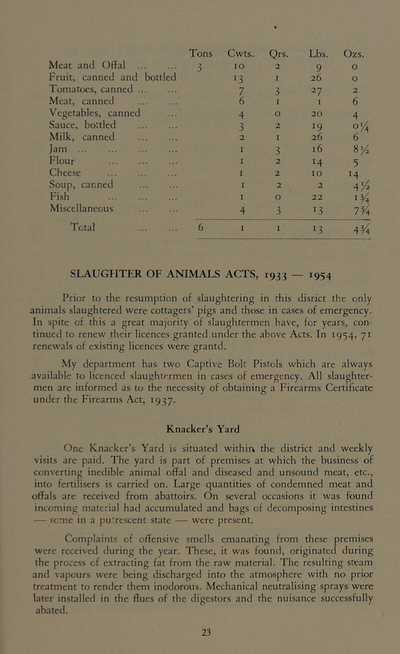 Tons Cwts. Qrs. Lbs. Ozs. Meat and Offal *> 10 2 9 0 Fruit, canned and bottled 13 I 26 0 Tomatoes, canned ... 7 3 27 2 Meat, canned 6 I 1 6 Vegetables, canned 4 0 20 4 Sauce, bottled 3 2 19 0% Milk, canned 2 I 26 6 Jam I 3 16 8/. Flour I 2 14 5 Cheese I 2 10 M Soup, canned I 2 2 4/2 Fish I 0 22 Miscellaneous 4 3 13 7H Total 6 I I 13 4^ SLAUGHTER OF ANIMALS ACTS, 1933 — 1954 Prior to the resumption of slaughtering in this disrict the only animals slaughtered were cottagers’ pigs and those in cases of emergency. In spite of this a great majority of slaughtermen have, for years, con- tinued to renew their licences granted under the above Acts. In 1954, 71 renewals of existing licences were grantd. My department has two Captive Bolt Pistols which are always available to licenced slaughtermen in cases of emergency. All slaughter- men are informed as to the necessity of obtaining a Firearms Certificate under the Firearms Act, 1937. Knacker’s Yard One Knacker’s Yard is situated within the district and weekly visits are paid. The yard is part of premises at which the business of converting inedible animal offal and diseased and unsound meat, etc., into fertilisers is carried on. Large quantities of condemned meat and offals are received from abattoirs. On several occasions it was found incoming material had accumulated and bags of decomposing intestines — seme in a putrescent state — were present. Complaints of offensive smells emanating from these premises were received during the year. These, it was found, originated during the process of extracting fat from the raw material. The resulting steam and vapours were being discharged into the atmosphere with no prior treatment to render them inodorous. Mechanical neutralising sprays were later installed in the flues of the digestors and the nuisance successfully abated.