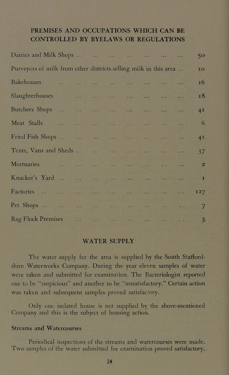 PREMISES AND OCCUPATIONS WHICH CAN BE CONTROLLED BY BYELAWS OR REGULATIONS Dairies and Milk Shops 50- Purveycrs of milk from ether distriets selling milk in this area ... 10 Bakehouses 16 Slaughterhouses 18 Butchers Shops 41 Meat Stalls 6 Fried Fish Shops 41 Tents, Vans and Sheds ... 37 Mortuaries 2 Knacker’s Yard i Factories 127 Pet Shops 7 Rag Flock Premises 3, WATER SUPPLY The water supply for the area is supplied by the South Stafford- shire Waterworks Company. During the year eleven samples of water were taken and submitted for examination. The Bacteriologist reported one to be “suspicious” and another to be “unsatisfactory.” Certain action was taken and subsequent samples proved satisfactory. Only one isolated house is not supplied by the above-mentioned Company and this is the subject of housing action. Streams and Watercourses Periodical inspections of the streams and watercourses were made. Two samples of the water submitted for examination proved satisfactory.