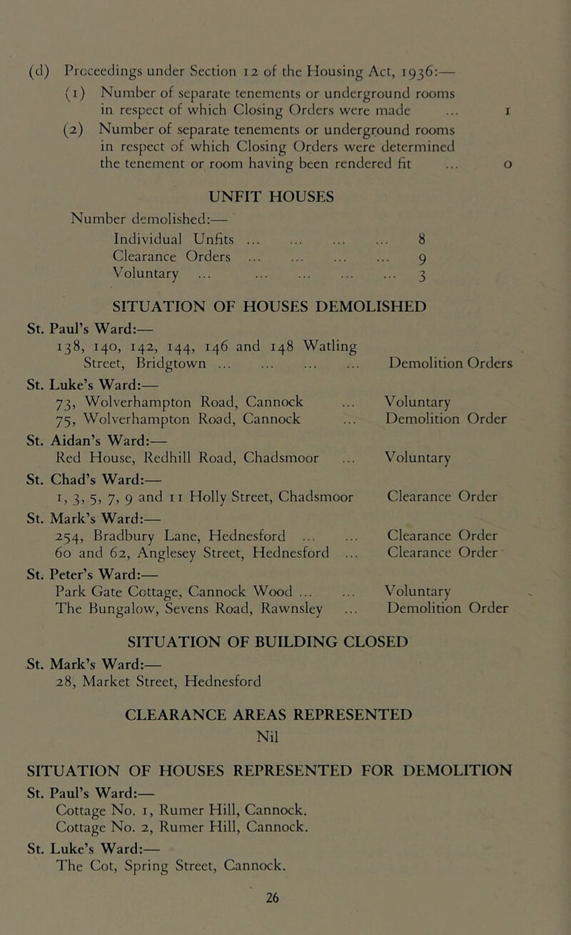 (cl) Proceedings under Section 12 of the Housing Act, 1936:— (1) Number of separate tenements or underground rooms in respect of which Closing Orders were made ... i (2) Number of separate tenements or underground rooms in respect of which Closing Orders were determined the tenement or room having been rendered fit ... o UNFIT HOUSES Number demolished:— Individual Unfits 8 Clearance Orders 9 V'oluntary ... ... ... ... ... 3 SITUATION OF HOUSES DEMOLISHED St, Paul’s Ward:— 138, 140, 142, 144, 146 and 148 Watling Street, Bridgtown St. Luke’s Ward:— 73, Wolverhampton Road, Cannock 75, Wolverhampton Road, Cannock St. Aidan’s Ward:— Red House, Redhill Road, Chadsmoor St. Chad’s Ward:— I, 3, 5, 7, 9 and 11 Holly Street, Chadsmoor St. Mark’s Ward:— 254, Bradbury Lane, Hednesford 60 and 62, Anglesey Street, Hednesford ... St. Peter’s Ward:— Park Gate Cottage, Cannock Wood The Bungalow, Sevens Road, Rawnsley Demolition Orders Voluntary Demolition Order Voluntary Clearance Order Clearance Order Clearance Order Voluntary Demolition Order SITUATION OF BUILDING CLOSED St, Mark’s Ward:— 28, Market Street, Hednesford CLEARANCE AREAS REPRESENTED Nil SITUATION OF HOUSES REPRESENTED FOR DEMOLITION St. Paul’s Ward:— Cottage No. i, Rumer Hill, Cannock. Cottage No. 2, Rumer Flill, Cannock. St. Luke’s Ward:— The Cot, Spring Street, Cannock.