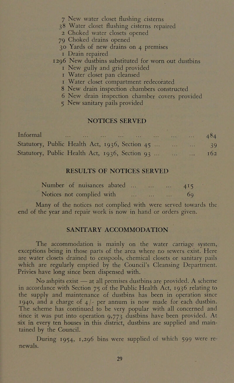 7 New water closet flushing cisterns 38 Water closet flushing cisterns repaired 2 Choked water closets opened 79 Choked drains opened 30 Yards of new drains on 4 premises I Drain repaired 1296 New dustbins substituted for worn out dustbins I New gully and grid provided I Water closet pan cleansed I Water closet compartment redecorated 8 New drain inspection chambers constructed 6 New drain inspection chamber covers provided 5 New sanitary pails provided NOTICES SERVED Informal -Statutory, Public Health Act, 1936, Section 45 ... Statutory, Public Health Act, 1936, Section 93 ... 484 39 162 RESULTS OF NOTICES SERVED Number of nuisances abated 415 Notices not complied with 69 Many of the notices not complied with were served towards the end of the year and repair work is now in hand or orders given. SANITARY ACCOMMODATION The accommodation is mainly on the water carriage system, exceptions being in those parts of the area where no sewers exist. Here are water closets drained to cesspools, chemical closets or sanitary pails which are regularly emptied by the Council’s Cleansing Department. Privies have long since been dispensed with. No ashpits exist — at all premises dustbins are provided. A scheme in accordance with Section 75 of the Public Health Act, 1936 relating to the supply and maintenance of dustbins has been in operation since 1940, and a charge of 4/- per annum is now made for each dustbin. The scheme has continued to be very popular with all concerned and since it was put into operation 9,773 dustbins have been provided. At six in every ten houses in this district, dustbins are supplied and main- tained by the Council. During 1954, 1,296 bins were supplied of which 599 were re- newals.