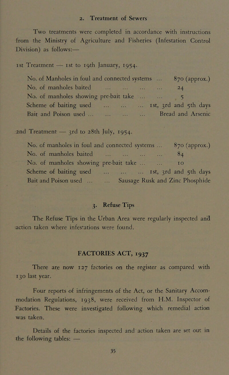 2. Treatment of Sewers Two treatments were completed in accordance with instructions from the Ministry of Agriculture and Fisheries (Infestation Control Division) as follows:— ist Treatment — ist to 19th January, 1954. No. of Manholes in foul and connected systems ... 870 (approx.) No. of manholes baited 24 No. of manholes showing pre-bait take 5 Scheme of baiting used ist, 3rd and 5th days Bait and Poison used Bread and Arsenic 2nd Treatment — 3rd to 28th July, 1954. No. of manholes in foul and connected systems ... 870 (approx.) No. of manholes baited 84 No. of manholes showing pre-bait take 10 Scheme of baiting used ist, 3rd and 5th days Bait and Poison used Sausage Rusk and Zinc Phosphide 3. Refuse Tips The Refuse Tip>s in the Urban Area were regularly inspected and -action taken where infestations were found. FACTORIES ACT, 1937 There are now 127 factories on the register as compared with 130 last year. Four reports of infringements of the Act, or the Sanitary Accom- modation Regulations, 1938, were received from H.M. Inspector of Factories. These were investigated following which remedial action was taken. Details of the factories inspected and action taken are set out in the following tables: —