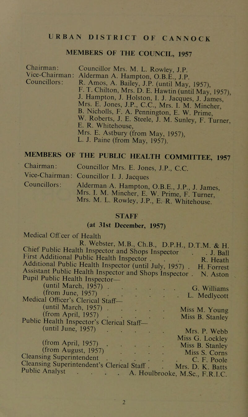 URBAN DISTRICT OF CANNOCK MEMBERS OF THE COUNCIL, 1957 Chairman: Councillor Mrs. M. L. Rowley, J.P. Vice-Chairman: Alderman A. Hampton, O.B.E^, J.P. Councillors: R. Amos, A. Bailey, J.P. (until May, 1957), F. T. Chilton, Mrs. D. E. Hawtin (until May’, 1957), J. Hampton, J. Holston, I. J. Jacques, J. James, Mrs. E. Jones, J.P., C.C., Mrs. I. M. Mincher B. Nicholls, F. A. Pennington, E. W. Prime, W. Roberts, J. E. Steele, J. M. Sunley, F. Turner. E. R. Whitehouse, Mrs. E. Astbury (from May, 1957), L. J. Paine (from May, 1957). MEMBERS OF THE PUBLIC HEALTH COMMITTEE, 1957 Chairman: Councillor Mrs. E. Jones, J.P., C.C. Vice-Chairman: Councillor 1. J. Jacques Councillors: Alderman A. Hampton, O.B.E., J.P., J. James, Mrs. I. M. Mincher, E. W. Prime, F.’ Turner, Mrs. M. L. Rowley, J.P., E. R. Whitehouse. STAFF (at 31st December, 1957) Medical Officer of Health R. Webster, M.B., Ch.B., D.P.H., D.T.M & H ' .J. Ball R. Heath H. Forrest N. Aston Chief Public Health Inspector and Shops Inspector First Additional Public Health Inspector . Additional Public Health Inspector (until July, 1957) Assistant Public Health Inspector and Shops Inspector Pupil Public Health Inspector— (until March, 1957) . (from June, 1957) . Medical Officer’s Clerical Staff— (until March, 1957) . (from April, 1957) . Public Health Inspector’s Clerical Staff— (until June, 1957) . (from April, 1957) . (from August, 1957) Cleansing Superintendent . Cleansing Superintendent’s Clerical Staff Public Analyst G. Williams L. Medlycott Miss M. Young Miss B. Stanley Mrs. P. Webb Miss G. Lockley Miss B. Stanley Miss S. Corns C. F. Poole Mrs. D. K. Batts A. Houlbrooke. M.Sc., F.R.I.C