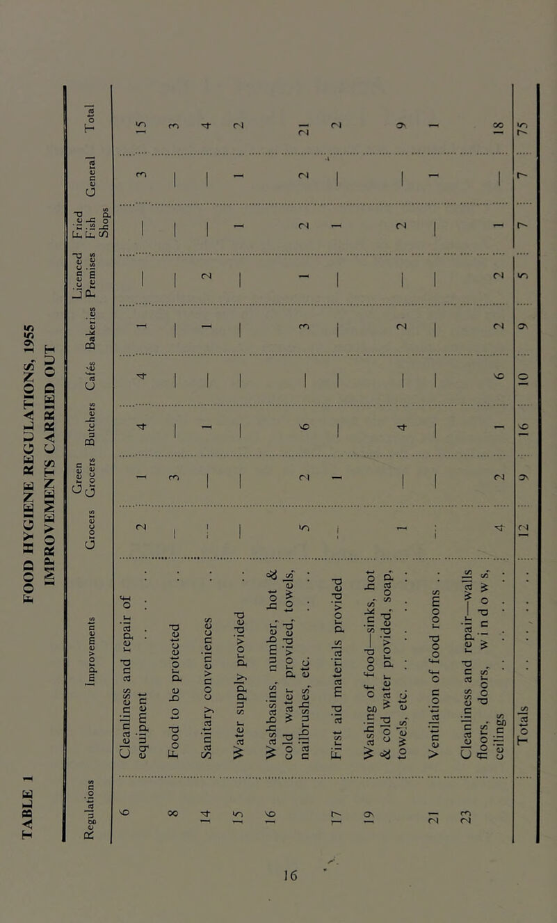 in in 25 h rf 2 z c p ◄ to o to OS to z to 5 > x Q O O to a to as os < to un H Z to I to > o os to to to eo <C N c u £ > o — a E u OS Total hn ro Tf CN <N o — CO 2 •l to c to a m 1 1 <N 1 1 1 r-~ ! Fried ; Fish Shops 1 1 1 (N (N 1 t Licenced Premises i 1 (N 1 — 1 1 1 (N l/3 V) _to Baker 1 1 m i (N 1 <N O' s Cafes 1 1 1 1 1 1 1 to Butcher: 1 — 1 VO 1 1 — sO Green Grocers — m ! i rl - ! 1 <N O' Grocers (N i i i 1 >o i i 03 a <u u, T3 £ 03 T3 W CJ 1) C/3 <u CJ c _4J '5 <u > c T3 <U ■a ’> o 4J O % j=, 2 U TD Q-) <L) 11 3 O C - a. <l> o TJ <D -a > o 03 03 O to a 03 O - C/3 C/3 to to r ^3 .£ 4/ c/3 T3 I > ■a o § a • £ ™ C/3 E a £ i ° c 1 T3 o *3 = - ■u a.’“ c c a * <4-1 T3 _ <— C c/3 Cd C/3 C/D o c ■*—* c CL) CD to O o CJ a a 3 C/3 C/3 c *C/3 cd v- c/d' 0) 0/ +-> r- E ■a >, . ^ O cd to ^ cj ■*-» o c .o vj S3 o o _c C/3 c cd 0/ E Q. '5 T3 O to. cd ■4—1 C u <D aj X X C/3 cd £ 3 to. 2 = E C/3 to. • E T3 to o S3 8 c/T aJ £ jd c > c g o o C/3 CJ) c aJ O H U CT 4) CJ to cd 00 £ £ O cd CJ c to £ o w U <c ’5 CJ VO 00 VO O' <n