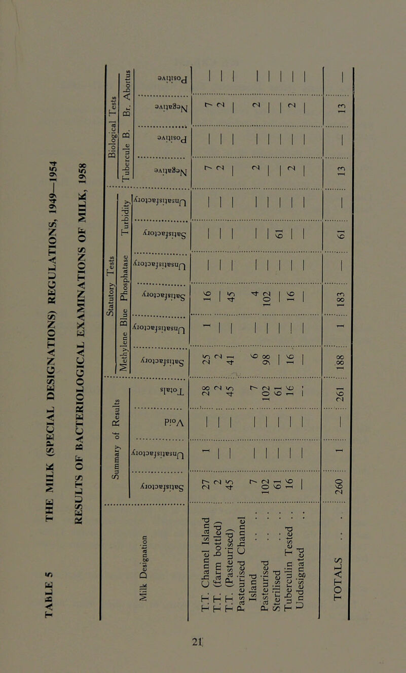 T i/j o\ ®\ -r ®\ C/5 z o P < a □ O a as & Z o p < z o 35 a Q a < u a a C/5 a = H *Tl a a a H 3C V) a\ a a a o C/5 z o p ◄ z s < X a a ◄ u 3 o a C 2 a H u < a a O C/2 H a a C/5 a as CQ CQ 3AIJIS0J III 1 1 1 II 1 3AI4B8a|yJ t~~ <n | n | N | m QAqisoj II 1 1 1 1 II 1 aAtpBsjvj I 05 | N | <N | m (lOJOBJSIJBSUQ III 1 1 II 1 1 XjOpBjS!}Bg III 1 1 s 1 1 VC XlOpBJSUBSUfj XjOJOBJSlJEg Xl04DBJS|JBSUj^ VO i ^ ^ (N 1 ^ 1 1 i O 1 — 1 XjO]OBjSHBg 0£ a E E 3 c/5 S|B)0± P!°A XlOJDBjSIJBSUQ XlOJOBJSHBg C o « e .2° W V Q vo <N VO oo I OG <N ov 1 VC | OO 28 <N VO t~~ <N 1-H O VO 2 1 r-~ <n <o (N Tt r-' <N o VO VO ID C <u c c 0) x: u T3 _ -o <L> o -D c/5 u. 3 <D -*—> c/5 Cd Oh H H H hhh <u c c cd -C u TD <U c/5 ‘C Z3 <L> e/5 cd Ph *0 0) ■4—* C/5 <u H T3 0) ID C cd T3 o D <D 4-' C/5 Cd 0- *o <U cd d .2? ‘co a/ T3 c □ rn oo (N O vO <N CO hJ < H O H