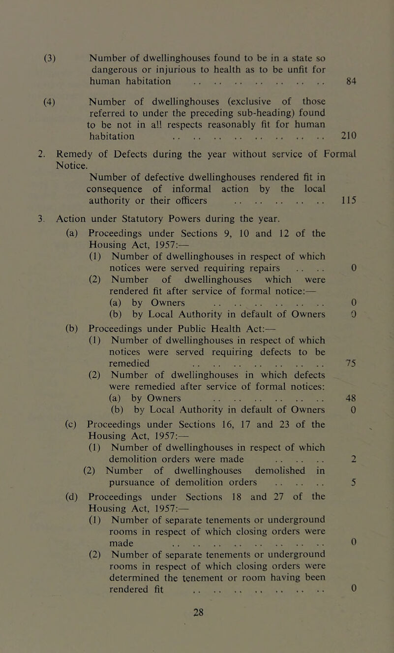 (3) Number of dwellinghouses found to be in a state so dangerous or injurious to health as to be unfit for human habitation 84 (4) Number of dwellinghouses (exclusive of those referred to under the preceding sub-heading) found to be not in all respects reasonably fit for human habitation 210 2. Remedy of Defects during the year without service of Formal Notice. Number of defective dwellinghouses rendered fit in consequence of informal action by the local authority or their officers 115 3. Action under Statutory Powers during the year. (a) Proceedings under Sections 9, 10 and 12 of the Housing Act, 1957:— (1) Number of dwellinghouses in respect of which notices were served requiring repairs .... 0 (2) Number of dwellinghouses which were rendered fit after service of formal notice:— (a) by Owners 0 (b) by Local Authority in default of Owners 0 (b) Proceedings under Public Health Act:— (1) Number of dwellinghouses in respect of which notices were served requiring defects to be remedied 75 (2) Number of dwellinghouses in which defects were remedied after service of formal notices: (a) by Owners 48 (b) by Local Authority in default of Owners 0 (c) Proceedings under Sections 16, 17 and 23 of the Housing Act, 1957:— (I) Number of dwellinghouses in respect of which demolition orders were made 2 (2) Number of dwellinghouses demolished in pursuance of demolition orders 5 (d) Proceedings under Sections 18 and 27 of the Housing Act, 1957:— (1) Number of separate tenements or underground rooms in respect of which closing orders were made 0 (2) Number of separate tenements or underground rooms in respect of which closing orders were determined the tenement or room having been rendered fit 0