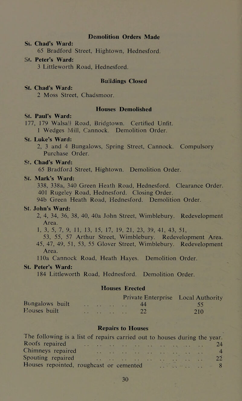 Demolition Orders Made Si. Chad’s Ward: 65 Bradford Street, Hightown, Hednesford. St. Peter’s Ward: 3 Littleworth Road, Hednesford. Buildings Closed St. Chad’s Ward: 2 Moss Street, Chadsmoor. Houses Demolished St. Paul’s Ward: 177, 179 Walsall Road, Bridgtown. Certified Unfit. 1 Wedges Mill, Cannock. Demolition Order. St. Luke’s Ward: 2, 3 and 4 Bungalows, Spring Street, Cannock. Compulsory Purchase Order. S*. Chad’s Ward: 65 Bradford Street, Hightown. Demolition Order. St. Mark’s Ward: 338, 338a, 340 Green Heath Road, Hednesford. Clearance Order. 401 Rugeley Road, Hednesford. Closing Order. 94b Green Heath Road, Hednesford. Demolition Order. St. John’s Ward: 2, 4, 34, 36, 38, 40, 40a John Street, Wimblebury. Redevelopment Area. 1, 3, 5, 7, 9, 11, 13, 15, 17, 19, 21, 23, 39, 41, 43, 51, 53, 55, 57 Arthur Street, Wimblebury. Redevelopment Area. 45, 47, 49, 51, 53, 55 Glover Street, Wimblebury. Redevelopment Area. 110a Cannock Road, Heath Hayes. Demolition Order. St. Peter’s Ward: 184 Littleworth Road, Hednesford. Demolition Order. Houses Erected Private Enterprise Local Authority Bungalows built 44 55 Houses built 22 210 Repairs to Houses The following is a list of repairs carried out to houses during the year. Roofs repaired 24 Chimneys repaired 4 Spouting repaired .. .. 22 Houses repointed, roughcast or cemented . . 8