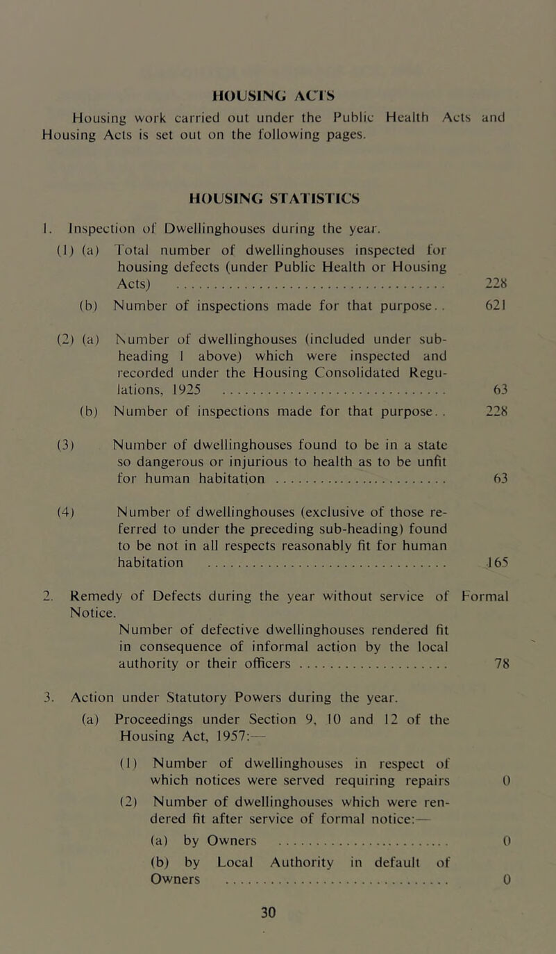 HOUSING ACIS Housing work carried out under the Public Health Acts and Housing Acts is set out on the following pages. HOUSING STATISnCS 1. Inspection of Dwellinghouses during the year. (1) (a) Total number of dwellinghouses inspected for housing defects (under Public Health or Housing Acts) 228 (b) Number of inspections made for that purpose.. 621 (2) (a) Number of dwellinghouses (included under sub- heading 1 above) which were inspected and recorded under the Housing Consolidated Regu- lations, 1925 63 (b) Number of inspections made for that purpose.. 228 (3) Number of dwellinghouses found to be in a state so dangerous or injurious to health as to be unfit for human habitation 63 (4) Number of dwellinghouses (exclusive of those re- ferred to under the preceding sub-heading) found to be not in all respects reasonably fit for human habitation 165 2. Remedy of Defects during the year without service of Formal Notice. Number of defective dwellinghouses rendered fit in consequence of informal action by the local authority or their officers 78 3. Action under Statutory Powers during the year. (a) Proceedings under Section 9, 10 and 12 of the Housing Act, 1957:— (1) Number of dwellinghouses in respect of which notices were served requiring repairs 0 (2) Number of dwellinghouses which were ren- dered fit after service of formal notice;— (a) by Owners 0 (b) by Local Authority in default of Owners 0