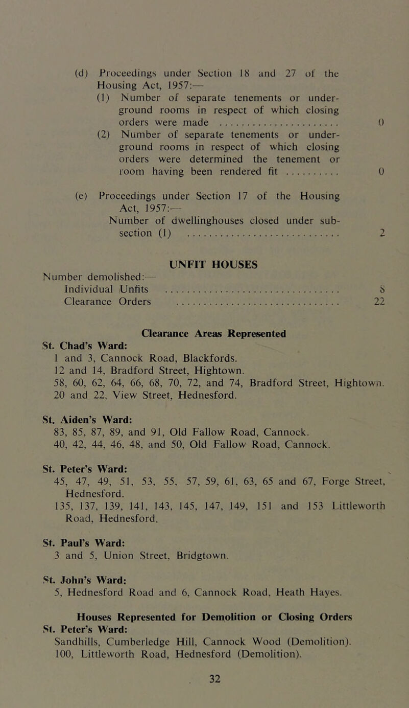 (d) Proceedings under Section IS and 27 ol the Housing Act, 1957:— (1) Number of separate tenements or under- ground rooms in respect of which closing orders were made 0 (2) Number of separate tenements or under- ground rooms in respect of which closing orders were determined the tenement or room having been rendered fit 0 (e) Proceedings under Section 17 of the Housing Act, 1957:— Number of dwellinghouses closed under sub- section (1) 2 UNFIT HOUSES Number demolished:— Individual Unfits S Clearance Orders 22 Oearance Areas Represented St. Chad’s Ward: 1 and 3, Cannock Road, Blackfords. 12 and 14, Bradford Street, Hightown. 58, 60, 62, 64, 66, 68, 70, 72, and 74, Bradford Street, Hightown. 20 and 22, View Street, Hednesford. St. Aiden’s Ward: 83, 85, 87, 89, and 91, Old Fallow Road, Cannock. 40, 42, 44, 46, 48, and 50, Old Fallow Road, Cannock. St. Peter’s Ward: 45, 47, 49, 51, 53, 55, 57, 59, 61, 63, 65 and 67, Forge Street, Hednesford. 135, 137, 139, 141, 143, 145, 147, 149, 151 and 153 Littleworth Road, Hednesford. St, Paul’s Ward: 3 and 5, Union Street, Bridgtown. St. John’s Ward: 5, Hednesford Road and 6. Cannock Road, Heath Hayes. Houses Represented for Demolition or Closing Orders SI. Peter’s Ward: Sandhills, Cumberledge Hill, Cannock Wood (Demolition). 100, Littleworth Road, Hednesford (Demolition).