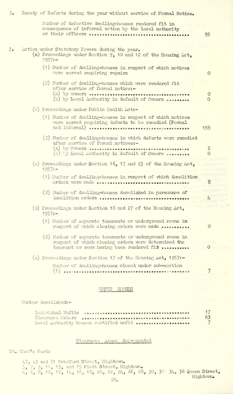 Henedy of Defects duriiig the year -witliout service of Foimal Notice. Nhiriber of defective thvelling'-houses rendered fit in consequence of informal action by the local authority or their officers •.•...••..o......95 -jction U2ider Statutory' Povrers during the year, (a) Proceedings under Section 9, 10 and 1 2 of the Housing Act, 1957:- (1) Number of divelling-houses in respect of which notices were serv'ed requiring repairs (2) Number of dwelling-houses v/hich vrere rendered fit after service of formal notice:- ^by 0*^1 ^rers (b) by Local Authority in default of Owners (b) Proceedings under Public Healtli Act:- (1) Number of (tvelling-houses ii respoct of Tdiich notices 'were ser\''ed requiring defects to be remedied (Formal and Informal) 0 e • • • 0 0 0 155 (2) Itjmber of dwelling-houses in which defects wore remedied after service of forraal notices:- (a) by Ormer-s ..oo (b) \y Local Authority ii default of Owners o-.c<ro«».« 0 (c) Proceedings under Section 1 6, 17 cai-d 23 of the Housing Act, 1957:- (1) Irumber of dvrclliig-houses in respect of which demolition orders \/ere made (2) Number of dwelling-houses demolished in pursuance of UjcmolxtiLon orders .......9.9 (d) Proceedings under Section I8 aid 27 of the Housing ibet, 1957:- (1) Number of separate tenements or underground rooms in respect of ■..'hich closing orders were made •..o..*.... (2) IT'ornbcr of sepenate tenements or underground rooms in respect of which closing orders were deteniiined tiie tenement or room having been rendered fit (e) Proceedings under Section 17 of the Housing Act, 1957:- Iluiber of dwollinji-houses closed under sub-section (1) e « o 4 o 0 o O # C» O O k 0 0 7 UT'PIT HOUSES N-jnber dimolishod:- X) i -*J-Vi^jlual Uni its no.onoo'*..,..,.,,.,,..,,,................ C<1 e 0rljrs ,*..(»oo..,...»...»o,o.o»*co...o.o.»*.oo.,o Aithority houses certified unfit ,o....*e.(>a.'>.»...o«<> 17 63 7 Clearance Arrjas Rui resented I .'Lm: hi, h.'J ar.d 91 T’n'' ^fenl Stn.et, Hi/^htov/n, '» /j J} 15 Platt Street, IIightc;v/n. , h, 2, 12, 12, 1A, K, 16, 20, 22, ?M-j 26, 28, 30, 3^ 3A, 36 Queen Street, Hightovmu 280