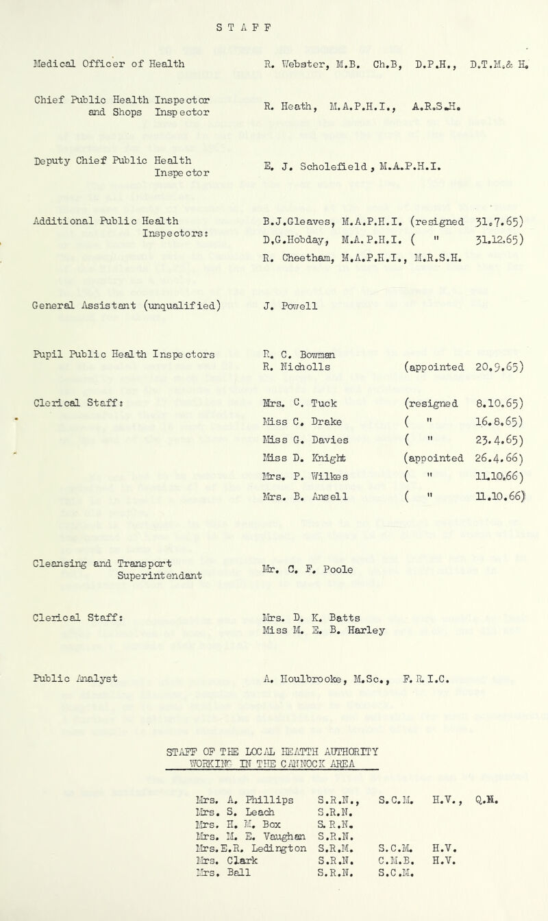 STAFF Medical Officer of Health Chief Public Health Inspector and Shops Inspector Deputy Chief Public Health Inspe ctor Additional Public Health Inspectors; General Assistant (unqualified) Pupil Public Health Inspectors Clerical Staffs Cleansing and Transport Superint endant Clerical Staffs Public Analyst R, Webster, M.B. Ch,B, D.P.H,, R. Heath, M.A.P.H.I., A.R.SJI. E, J, Scholefield , M.A.P.H.I, B.J.Gleaves, M.A.P.H.I. (resigned D,G.Hobday, M.A.P.H.I. (  R. Cheetham, M.A.P.H.I,, M.R.S.H. J, Pov/ell R. C. Bowman R. Nicholls (appointed Mrs. 0. Tuck (resigned Miss C, Brake (  Miss G, Bavies ( -> Mss B. Knighfc (appointed Mrs. P. Wilkes (  Ms, B, Ansell ( ” Mr. C. F, Poole Ivlrs. D. K. Batts liiss M, H. B. Harley A. Houlbrooke, M.Sc., F. R.I.C. STAFF OF THE LOCiHi HEATTH AUTHORITY WORKING IN THE CimNOCK iiREA Ms, A, Phillips S.R.N., S.C.M. H.V., Ms. S. Leach S.R.N. Mrs. H, M, Box S. R.N. Ms, M. E. Vaughan S.R.N. Ms, E.R, Ledington S.R.M. S.C.M. H.V. Ms, Clark S.R.N. C.M.B, H.V. Ms • Bell S.R.N. S.C.M. D.T.M,& H, 31c7.65) 31.12,65) 20.9.65) 8.10.65) 16.8.65) 23.4.65) 26.4.66) 11.10v66) 11.10.66) Q.H.