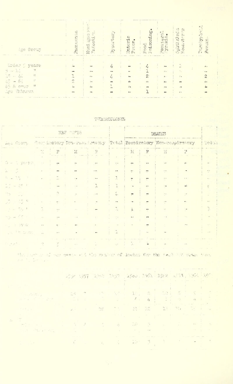 A, .v i 1 £0 r-! • -* o c‘ U P ' P « P ! : j:e C-rc-..~ vl' p i-'i i P O' o c p ie_' years 4 1 4 — — ~ ~ 1 * II *T / •- S' ‘•O'- ! - - - ... a o”.r - ;-i « ... :r.’c^c•a^ ~ - - ± - ... _ . ^ . - .. . C:. i T-Hli'RCuLC&TS ITPjT' -r -i -0%: :. or'-. 'G- jOj-'V .Tbo L P Tf rGT,o:i.-v TrtcJ .Respirator^/-'Ncr'-rG.:5ij:lr?'''0:cy i rot :;;i I '■ ' ■ ' ^ ii P r /;£.o ^ •.?.! Oj? .Io-,.t/:.P to-;' tbc i' ISe^ / . ryi'O^L