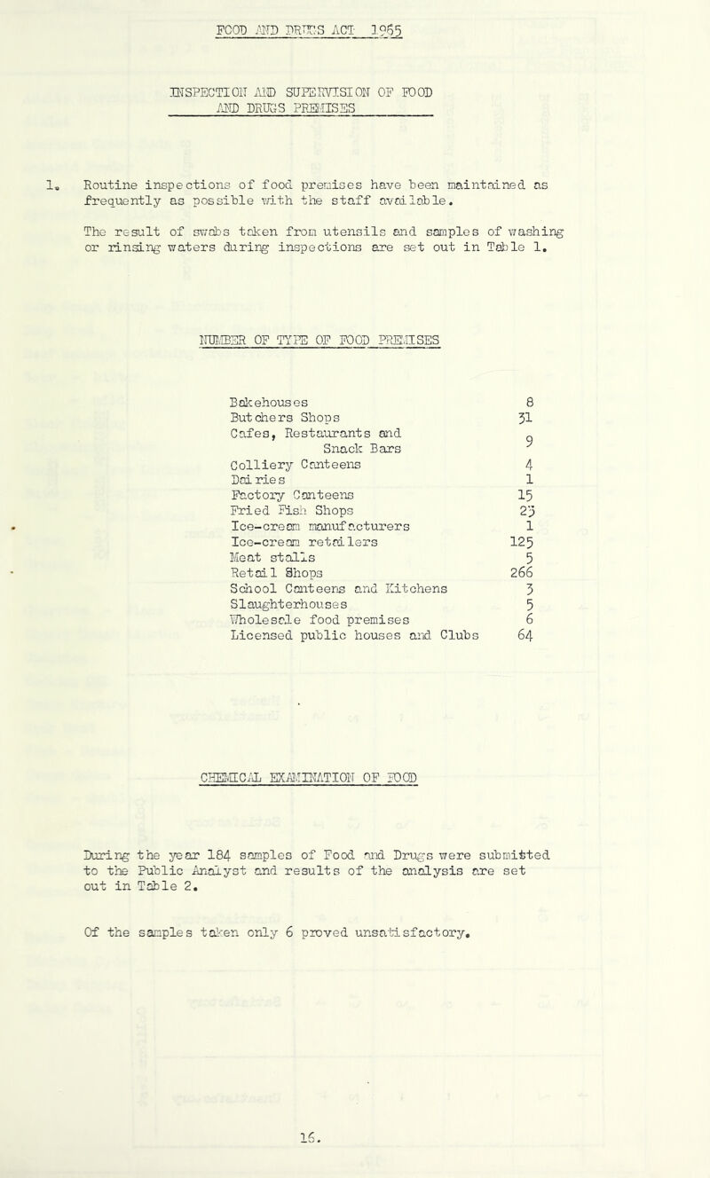 FOOT) MI) PRTJCS ACT 1963 BTSPECTIOIT ill® SUESRl/lSION OF FOOD MD DRUGS PESIISES 1b Routine inspections of food, premises have been maintrdned. as frequently as possihle with the staff availohle. The result of sv;dbs taken from utensils and samples of washing or rinsing v/aters during inspections are set out in Table 1. IMIESR OF TYPE OF FOOD PPJlvIISES Bolcehoxises Butchers Shops Cafes, Restaurants and Snack Bars Colliery Canteens Dai rie s Factory Canteens Fried Fish Shops Ice-cream manufacturers Ice-cream retailers Meat stalls Retail Shops School Canteenn and Hitchens S1 aught e rh ou s e s \7holesale food premises Licensed public houses and Clubs 8 31 9 4 1 15 23 1 125 5 266 3 5 6 64 CRELCEC;® EXmilFATIOH OF FOOD During the year 184 samples of Food and Drugs were submitted to the Public Analyst and results of the analysis are set out in Table 2. Of the samples taken only 6 proved unsatisfactory.