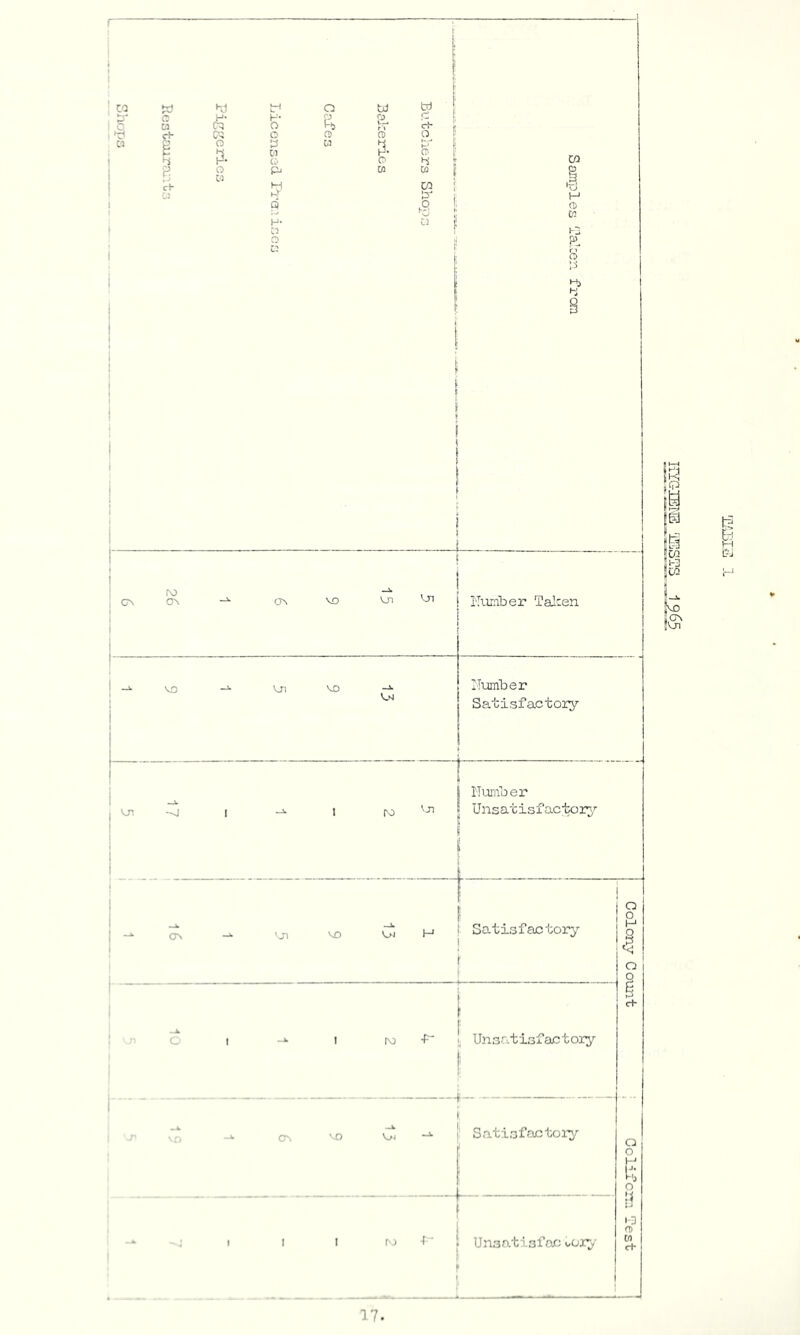 CO ^'J a txf W c H- K* G c ca (h5 O V~* r \ c4* U O G G Cl O y u 1 •i 05 H- o hi H- (S O h! D r • G M CQ H cf C2 ;v « uQ w H O K 1-2 M o \s Hj s I cr\ o^ o\ vD OT vn ITumToer Talcen VO Vl VO i 1 I'Tumber Satisfactory 1 V! I I ro '•-’^ 1 I'Turn'ber 5 UnsatisfactorT,?- 1 ^ ^ 1 t 1 1 j “*■ ON V>1 H 1 ' 1 Satisfactory ! - O 1 I ro -f^' : 1 Unsatisfactory'- -*• , f’ • r, ->. CTs \0 Kjl Satisfactory : 1 1 I f j 4 ■ » Unso/bisfoc i^ory 1 Q 0 M 1 o o § c+ a o H l-'J o i-D 0) M cH- I if^ Q f?-J [Ti C7\ |VJ1