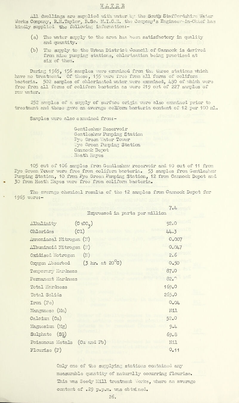 ¥ A T E R All duellings are supplied mth uatcr 'oj the Soutij' Staffordshire ¥ater V/orks Ccanpcaiy, R.H.Taylor^ B.Sco the Goippany^s Engineer-‘in-€.hief has kindly supplied the follov;ing infomation:- (a) The ■water suppler to the area has ’been satisfactory in quality and quantity. (b) The suppl^^ to the Urbai District Council of Cannock is derived fron niiie pumping stations, chlorination being practised at six of them. During 1 9^5^ 156 samples vrere exonlncd frcm tlio ’tlix-ee stations 'v^hich liave no treatnentt Of tliese ,155 v/ere free from all forms of coliform bacteria. 502 samples of chlorinated -v^^ater uere examined, 2^90 of which 'vvere free fran all forms of coliform bacteria a.s v/ere 219 out of 227 samples of raw ua.ter, 252 samples of a supiely of surface origin \7ere also exarained prior to treatment and these ga.ve an average coH'orm bacteria content of 1 2 per 100 mla Samples \Tcro also exarained fran:- GentleshaAW Reservoir G-entlesha.’v7 Pumping Etation Pye Green Pater To-'v/er Pye Green Punping Station Cannock Depot ; Heath Ko.yes 105 out of 106 samples from Gentlesliaw reservoir and 10 out of 11 from Pye Green Tcsr.'er v/ere free from coliform ba.cterio., 53 samples from Gentlesbau Pumping Station, 10 from Pye Green Rumping Stafcion, 12 from Cannock Depot and 30 from Heath Hayes uere free from coliform bacteria.. The a.vera,ge chemical results of the 12 samples from Cannock Depot for 1965 uere;~ 7oh Ercpressed in po.rts per million CJJralinity (C ’•00,) 92a 0 Chlorides (Cl) 44.3 Ammoriiacal Ni'brogen (N) 0,007 Alb-uninoid Nitrogen (II) 0,047 Oxidised Notrogen (N) 2.6 Orcygen Absorbed (3 hr. at 20°C) 0.50 Temporaar3' limdness 87.0 Permanent Hardness 82.'- Total Earclness 169.0 TetaJ. Solids 265.0 Iron (Ee) 0.04 Nangancse (lln) Nil Calcium (Ca) 52.0 ilagncsi'am (Mg) 9.4 Sulphate (S^) 69.8 Poisonous Metals (Cu and Pb) Nil Elmurise (E) 0.11 Only one of the supplying stations contained any measurable quantity of naturally occurring flourise. This 77a.s Seedy Hill trea’tmenb .2orks, where an average content of .29 p.p.m. 'vras obtained.
