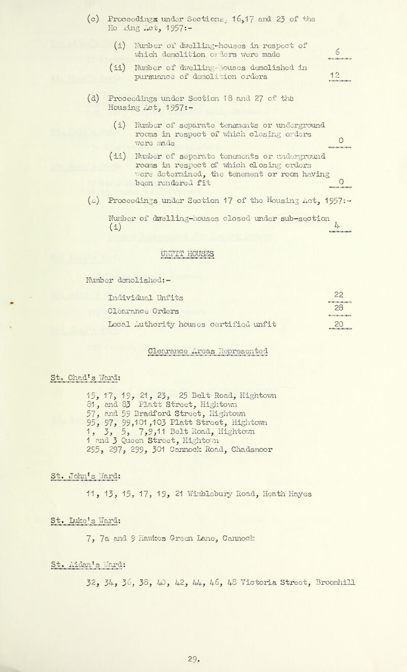 (c) Proceedings imdor Sectioiiji^, I65I7 and 23 of ihe lie ^±ng ^i.c-'Cy 1957-- (i) Number 01’ dv/elling-houses in respect of ^ \iiich demolition o:r;'lers were made ° (ii) Number of dwelling-'iouses demolished iji pursuance of dcmoli:.ion orders 1 - (d) Proceedings under Section 1 8 and 27 of thi? Housing jlct^ 1 957: *- (i) Number of separate tenamonts or underground rooms in respect of vdiich closing orders were made (ii) Number of separate tenements or underground rooms in respect a£ wiiich closing orders \/ere determined, tiie tenement or room having bpen rendered fit 0 (e) Proceedings under Section 17 of the Housing Act, 1957:” Nunbex’ of dwelling-houses closed under sub-section (i) J_ OliPIT HOUSilS ITumber demolished;- IndividueJ. Unfits Clearance Orders Loca.l inthority houses certified unfit 22 28 20 Clearance 5cnted Sta Shades Hard; 15, 17> 19j 21, 23, 25 Belt Road, Hightovm 81 , and 83 Piatt Street, Higlitown 57j ?-xid 55 Bradford Street, Iiighto\m 95, 97, 99,101 ,103 Pla.tt Street, Hightovn > 3, 5, 7,9,11 Belt Road, Hightovai 1 and 3 Queen Street, Hightown 255, 297, 299, 301 Gannoch Road, Ghadsraoor St. John*s 'Oard: 11, 13, 15, 17, 19, 21 ¥imblebui-y Road, Hea.th Ha.yos St. Luke ‘ s ard: 7, 7b. aiid 9 hav/lcos Green Lane, Cannock St. Aidan's Hard: 32, 34, 3o, 38, 4Q, 42, Mf, 45, 48 Yictoxia Street, Broomhill 29.
