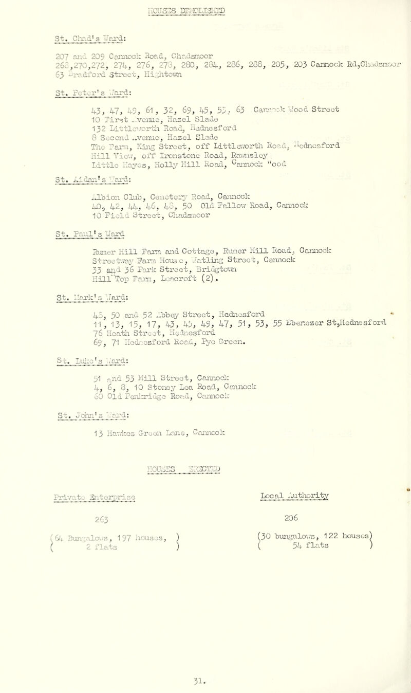 i:cus;zs prjpLisigg) _S t . Chjxd* s : 207 209 Cojmoalt Hoad, Chadsiaoor 267,270,272, 27ij-, 276, 273, 280 , 234j 236, 288, 205, 203 Camock Rd^Cliaciomoor 63 -^ro.dx'ord Street, Hijhtov.'n St. Fetor's '»rej?d: 1^3, 47, A-9, 61, 32, 69, 45 , 55, 63 Gan—ck Wood Street 10 Hirst - veme, Hooel Slade 132 Little.ror-'di Hoad, Hadnesford 8 Second—venue. Hazel Slade The Tarr:!, liinG Street, off Littla-rarth Ho.ad, -'■ednesford liill Viev:, off Ironstone Hoad, Ravmsley Little Hayes, Holly Hill Hoad, ^aenock ood St. Aidants .'J-bion Club, Ceracter;}' Hoad, Caenock 21O5 42, 44, 46, 43, 50 Old Hallo’v Hoad, Caiaiock 10 Field Street, Chadsinooi' St. Faults WW^d Huner Hill Pam and Cottage, Huiaer liill Hoad, Cannock Streek/ay Pam House, ..'atling Street, Cauiock 33 ai-d 36 Park Sti^eet, Bridgtovai Hill* Top Pam, Lco.croft (2). 48, 50 aid 52 -bbey Street, Hadnesford 11, 13, 15, 17, 43, 45, 49, 47, 51 , 53, 55 Eber.ezer StsHodnesford 76 Hcatli Street, Hadnesford 69, 71 Ilcdicsford Hoad, Pye Oreen. St. Lulzejs .bxd: 51 .-^.n-d 53 Mill Street, Ca.nnock 4, 6, 8, 10 Stoncy Lea Road, Cennock 60 Old Penirrilgc Road, Cannock St. John53, 1 'pr.d: 13 Har/kes Green Laie, Camock GHiiCTHD Private 2u .temriso 263 f Huji^ -la./s, 197 houses, ( '2 flo.ts 206 (30 bungaloi:s, 122 houses ( 5^1- flats