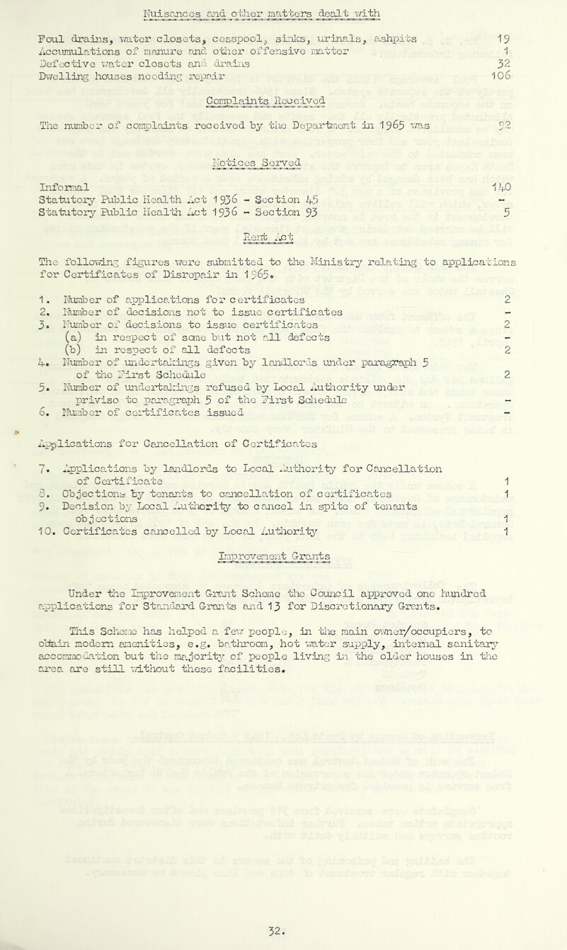 Nuiscaices a:ad other matters dealt v/ith Foul drains, Yra.tcr closets, cesspool, siiil-cs, urinals, ashpits 19 Accumulations of manure and o'liicr offensive matter 1 Defective 'water closets and di’aiirs 32 D\7elling ho'uses noedinf; repodr 106 Complaints The ni.miber of complaints received by the Department in 19^5 v/as ITotices Served Informal Statutory Public Health Act 1 936 - Section 45 Statutory'- Public Health Act 193^ ~ Section 93 Penc Act The folloT.'vinS figures vrore submitted to the Ministry relating to applications for Certificates of Disrepo-ir in 1 965» 1. I'Tumber of applications for certificates 2 2. Humber of decisions not to issue certificates - 3 Humber of decisions to issue certificates 2 (a) in respect of sane but not o.ll defects - (b) in respect of all defects 2 4. Number of undertalcings given by landlords under paragraph 5 of ‘bhe First Schedule 2 5. Humber of \andertal:iirgs refused by Local Autliority under priviso to paragraph 5 of the First Schedule - 6. Number of cortifica.tes issued - Applications for Cancellation of Certificates 1 • Applica.tions by landlords to Local xluthority for Cancellation of Certificate 1 8. Objections by tenants to cancellation of certificates 1 9. Decision by Local Autliority to cancel in spite of tenants objections 1 10. Certificates ca.ncellcd by Local Authority 1 Lmprovement Crants 140 5 Under -the Improvement Grant Scheme the Council approved one hundred applications for Standord Grants and 13 for Discretionary Grants. This Scheme has helped a few people, in. tlie main ovner/occupiers, to obtain modem amenities, e.g. batliroom, hot 'wa-tor supply, iitemal sanitary accommodation but the ma^joritj^ of people living ii the older houses in the area are still vathout these facilities.
