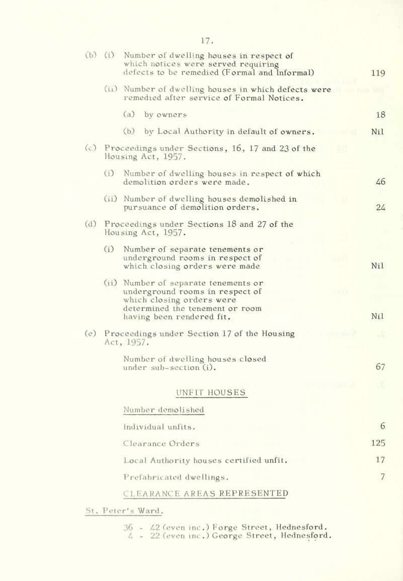 (b) ex') Number ol' dwelling houses in respect of which notices were served requiring defects to be remedied (Formal and Informal) 119 (ill Number of dwelling houses in which defects were remedied after service of Formal Notices. (a) by owners 18 (b) by Local Authority in default of owners. Nil (c) Proceedings under Sections, 16, 17 and 23 of the Housing Act, 1957. (i) Number of dwelling houses in respect of which demolition orders were made. 46 (ii) Number of dwelling houses demolished in pursuance of demolition orders. 24 (d) Proceedings under Sections 18 and 27 of the Housing Act, 1957. (i) Number of separate tenements or underground rooms in respect of which closing orders were made Nil (ii) Number of separate tenements or underground rooms in respect of which closing orders were determined the tenement or room having been rendered fit. Nil (e) Proceedings under Section 17 of the Housing Act, 1957. Number of dwelling houses closed under sub-section (i). 67 UNFIT HOUSES Number demolished Individual unl'lts. 6 Clearance Orders 125 Local Authority houses certified unfit. 17 Preli'lbrit ated dwellings. 7 ClJiARANCl- art:AS RKPRFSFNd^ED Sf . Peter's Ward . 36 - 42 feveri inc.) I’orge Street, Hednosford. 4 - 22 (even me.) George Street, llednesford.