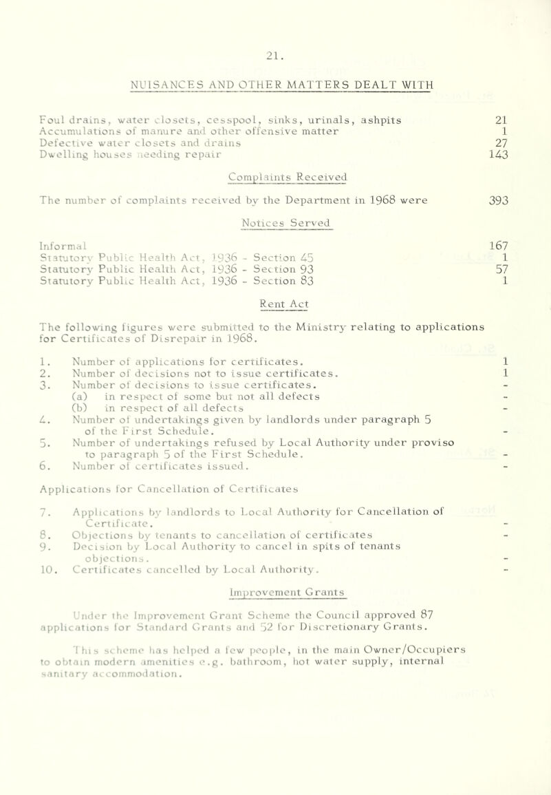 NUISANCES AND OTHER MATTERS DEALT WITH Foul drains, water closets, cesspool, sinks, urinals, ashpits 21 Accumulations of manure ami other offensive matter 1 Defective water closets and drains 27 Dwelling houses leeding repair 143 Complaints Received The number of complaints received by tlie Department in 1968 were 393 Notices Served Informal 167 Statutory Public Health Act, 1936 - Section 45 1 Statutory Public Health Act, 1936 - Section 93 57 Statutory Public Health Act, 1936 - Section 83 1 Rent Act The following tigures were submitted to the Ministry relating to applications for Certificates of Disrepair in 1968. 1. Number ot applications for certificates. 1 2. Number of decisions not to issue certificates. 1 3. Number of decisions to issue certificates. (a) in respect of some but not all defects (b) in respect of all defects 4. Number ol undertakings given by landlords under paragraph 5 of the First Schedule. 5. Number of undertakings refused by Local Authority under proviso to paragraph 5 of the First Schedule, 6. Number oi certificates issued. Applications lor Cancellation of Certificates 7. Applications by landlords to Local Authority for Cancellation of Certificate. 8. Objections tenants to cancellation of certilicates 9. Decision by Local Authority to cancel in spits of tenants objections. 10. Certificates cancelled by Local Authority. lin])rovcmcnt Grants Under the Improvement Grant Scheme the Council approved 87 applic/itions lor Standard Grants and 52 lor Discretionary Grants. 'Ihis scheme has heljied a lew peojde, in the main Owncr/Occupiers to obtain modern .imenilies e.g. bathroom, liot water sui^ply, internal sanitary at. i ommodation .