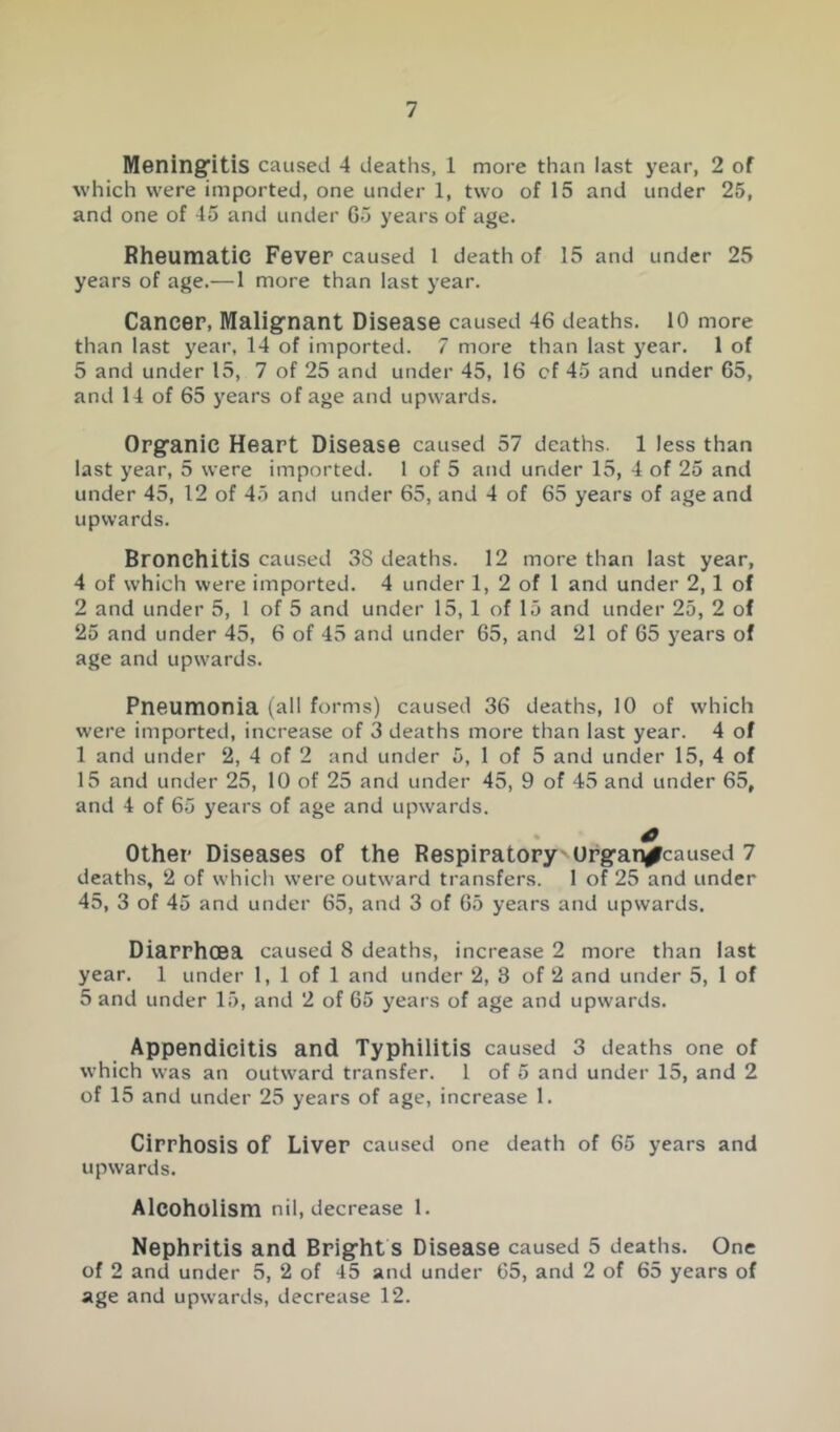 Meningitis caused 4 deaths, 1 more than last year, 2 of which were imported, one under 1, two of 15 and under 25, and one of 45 and under G5 years of age. Rheumatic Fever caused 1 death of 15 and under 25 years of age.— 1 more than last year. Cancer, Malignant Disease caused 46 deaths. 10 more than last year, 14 of imported. 7 more than last year. 1 of 5 and under 15, 7 of 25 and under 45, 16 cf 45 and under 65, and 14 of 65 years of age and upwards. Organic Heart Disease caused 57 deaths. 1 less than last year, 5 were imported. 1 of 5 and under 15, 4 of 25 and under 45, 12 of 45 and under 65, and 4 of 65 years of age and upwards. Bronchitis caused 38 deaths. 12 more than last year, 4 of which were imported. 4 under 1, 2 of 1 and under 2,1 of 2 and under 5, 1 of 5 and under 15, 1 of 15 and under 25, 2 of 25 and under 45, 6 of 45 and under 65, and 21 of 65 years of age and upwards. Pneumonia (all forms) caused 36 deaths, 10 of which were imported, increase of 3 deaths more than last year. 4 of 1 and under 2, 4 of 2 and under 5, 1 of 5 and under 15, 4 of 15 and under 25, 10 of 25 and under 45, 9 of 45 and under 65, and 4 of 65 years of age and upwards. * Other Diseases of the Respiratory Urgan/caused 7 deaths, 2 of which were outward transfers. 1 of 25 and under 45, 3 of 45 and under 65, and 3 of 65 years and upwards. Diarrhoea caused 8 deaths, increase 2 more than last year. 1 under 1, 1 of 1 and under 2, 3 of 2 and under 5, 1 of 5 and under 15, and 2 of 65 years of age and upwards. Appendicitis and Typhilitis caused 3 deaths one of which was an outward transfer. 1 of 5 and under 15, and 2 of 15 and under 25 years of age, increase 1. Cirrhosis of Liver caused one death of 65 years and upwards. Alcoholism nil, decrease 1. Nephritis and Bright s Disease caused 5 deaths. One of 2 and under 5, 2 of 45 and under 65, and 2 of 65 years of age and upwards, decrease 12.