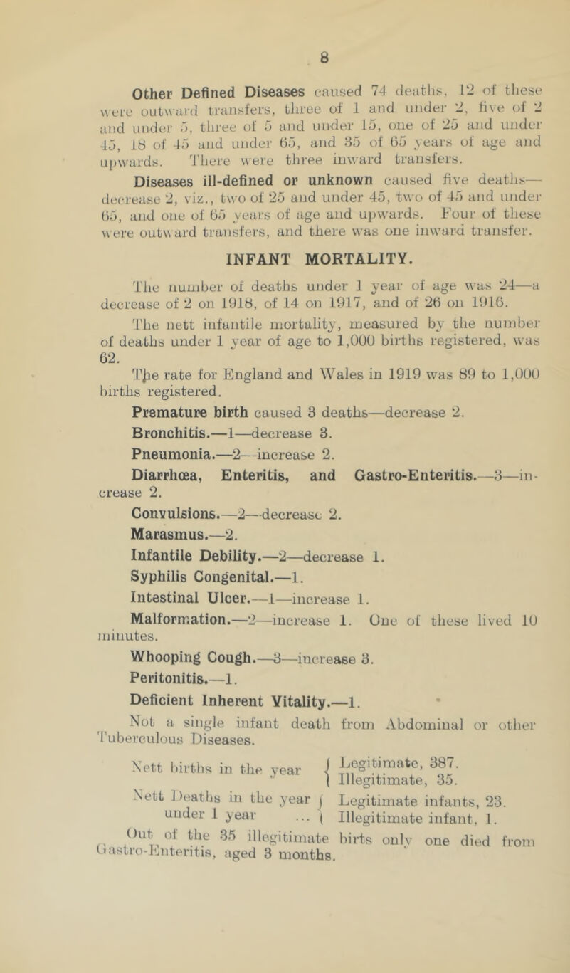 Other Defined Diseases caused 74 deaths. 12 of these were outward transfers, three of J and undei' 2, live of 2 and under d. three of 5 and under 15, one of 25 and under 45, 18 of 45 and under 65, and 35 of 65 years of age and upwards. There were three inward transfers. Diseases ill-defined or unknown caused five deaths— decrease 2, viz., two of 25 and under 45, two of 45 and under 65, and one of 65 years of age and ui)wards. Four of these were outw ard transfers, and there was one inward transfer. INFANT MORTALITY. The number of deaths under 1 year of age was 24—a decrease of 2 on 1618, of 14 on 1917, and of 26 on 1916. 'rhe nett infantile mortality, measured by the number of deaths under 1 vear of age to 1,000 births registered, was 62. T]ie rate for England and Wales in 1919 was 89 to 1,0(JU births registered. Premature birth caused 3 deaths—decrease 2. Bronchitis.—1—decrease 3. Pneumonia.—2—increase 2. Diarrhoea, Enteritis, and Gastro-Enteritis.—3—in- crease 2. Convulsions.—2—decrease 2. Marasmus.—2. Infantile Debility. —2—decrease 1. Syphilis Congenital.—1. Intestinal Ulcer.—1—increase 1. Malformation.—2—increase 1. One of these lived 10 minutes. Whooping Cough.—3—increase 3. Peritonitis.—1. Deficient Inherent Vitality.—1. Not a singde infant death from Abdominal or other 1 uberculous Diseases. Xett births in the year I Nett Deaths in the year ) under 1 year ... ( Out of the 35 illegitimate (lastro-l'jUteritis, aged 3 months. Legitimate, 387. Illegitimate, 35. Legitimate infants, 23. Illegitimate infant. 1. birts oulv one died from