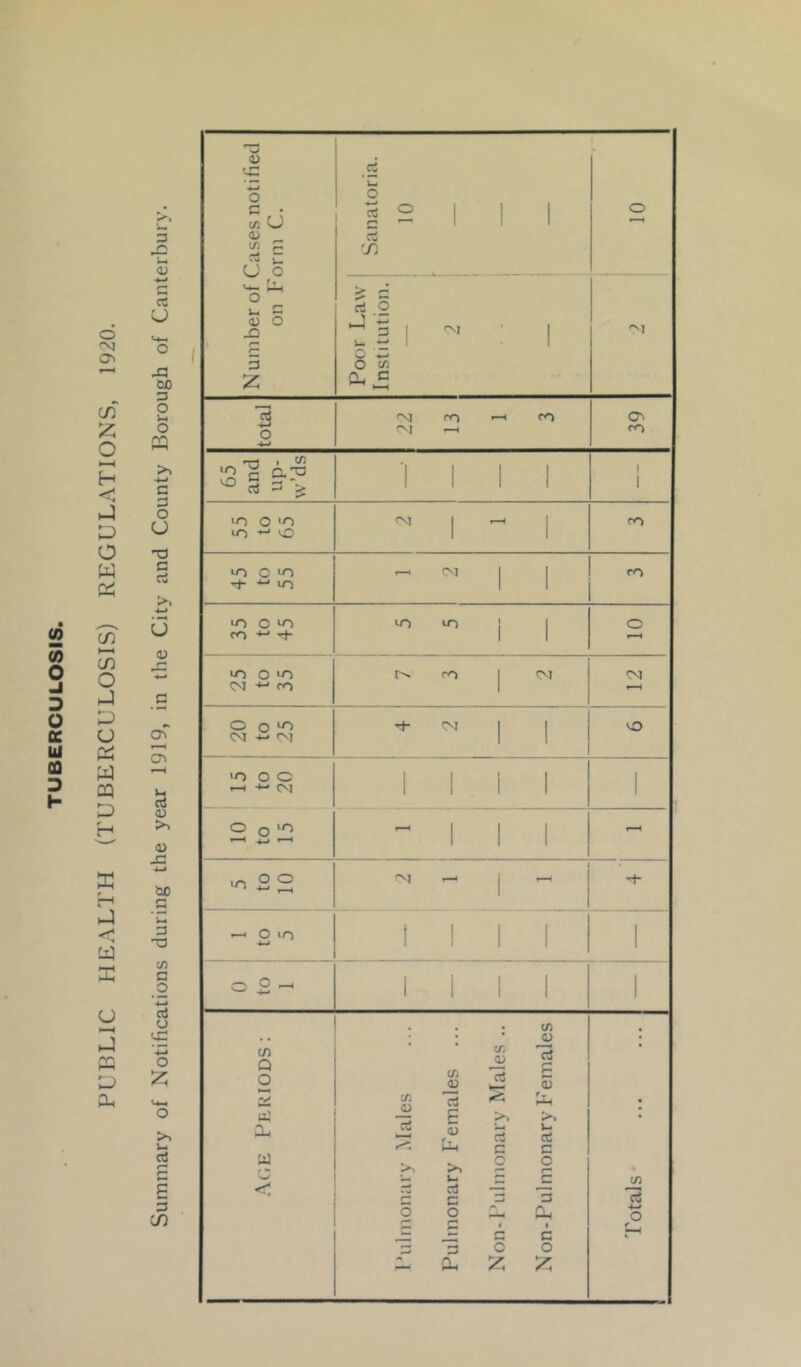 PUBLIC HEALTH (TUBERCULOSIS) REGULATIONS, 1920. <U c: 00 3 o c 3 o C ri >, U <u cn ca (V (U x: 4-J 00 c 3 O (/) c o 4-.I aS O •I-* o o >, l-> CS p 3 cn