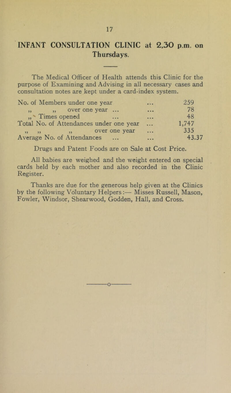 INFANT CONSULTATION CLINIC at 2,30 p.m. on Thursdays. The Medical Officer of Health attends this Clinic for the purpose of Examining and Advising in all necessary cases and consultation notes are kept under a card-index system. No. of Members under one year ... 259 ,, „ over one year ... ... 78 Times opened ... ... 48 Total No. of Attendances under one year ... 1,747 „ „ „ over one year ... 335 Average No. of Attendances ... ... 43.37 Drugs and Patent Foods are on Sale at Cost Price. All babies are weighed and the weight entered on special cards held by each mother and also recorded in the Clinic Register. Thanks are due for the generous help given at the Clinics by the following Voluntary Helpers:— Misses Russell, Mason, Fowler, Windsor, Shearwood, Godden, Hall, and Cross.