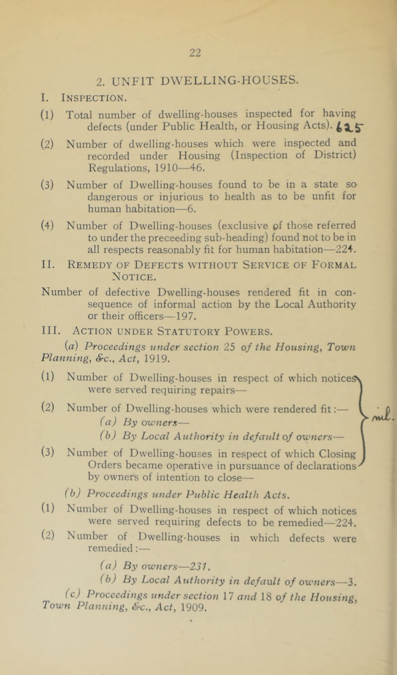 2. UNFIT DWELLING-HOUSES. 1. Inspection. (1) Total number of dwelling-houses inspected for having defects (under Public Health, or Housing Acts). (2) Number of dwelling-houses which were inspected and recorded under Housing (Inspection of District) Regulations, 1910—46. (3) Number of Dwelling-houses found to be in a state so dangerous or injurious to health as to be unfit for human habitation—6. (4) Number of Dwelling-houses (exclusive pf those referred to under the preceeding sub-heading) found not to be in all respects reasonably fit for human habitation—224. II. Remedy of Defects without Service of Formal Notice. Number of defective Dwelling-houses rendered fit in con- sequence of informal action by the Local Authority or their officers—197. HI. Action under Statutory Powers. {a) Proceedings under section 25 of the Housing, Town Planning, &c.. Act, 1919. (1) (2) (3) (1) (2) Number of Dwelling-houses in respect of which notice: were served requiring repairs— Number of Dwelling-houses which were rendered fit:— (a) By owners— (b) By Local Authority in default of owners— Number of Dwelling-houses in respect of which Closing Orders became operative in pursuance of declarations by owners of intention to close— (b) Proceedings under Public Health Acts. Number of Dwelling-houses in respect of which notices were served requiring defects to be remedied—224. Number of Dwelling-houses in which defects were remedied:— (a) By owners—231. (b) By Local Authority in default of owners—3. (c) Proceedings under section 17 and 18 of the Housing, Town Planning, &c., Act, 1909.