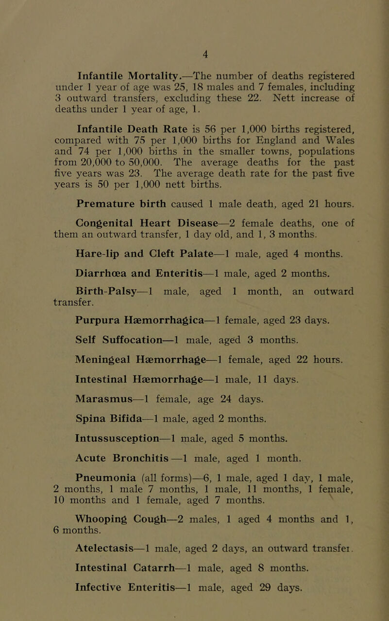 Infantile Mortality.—The number of deaths registered under 1 year of age was 25, 18 males and 7 females, including 3 outward transfers, excluding these 22. Nett increase of deaths under 1 year of age, 1. Infantile Death Rate is 56 per 1,000 births registered, compared with 75 per 1,000 births for England and Wales and 74 per 1,000 births in the smaller towns, populations from 20,000 to 50,000. The average deaths for the past five years was 23. The average death rate for the past five years is 50 per 1,000 nett births. Premature birth caused 1 male death, aged 21 hours. Congenital Heart Disease—2 female deaths, one of them an outward transfer, 1 day old, and 1, 3 months. Hare lip and Cleft Palate—1 male, aged 4 months. Diarrhoea and Enteritis—1 male, aged 2 months. Birth-Palsy—1 male, aged 1 month, an outward transfer. Purpura Haemorrhagica—1 female, aged 23 days. Self Suffocation—1 male, aged 3 months. Meningeal Haemorrhage—1 female, aged 22 hours. Intestinal Haemorrhage—1 male, 11 days. Marasmus—1 female, age 24 days. Spina Bifida—1 male, aged 2 months. Intussusception—1 male, aged 5 months. Acute Bronchitis —1 male, aged 1 month. Pneumonia (all forms)—6, 1 male, aged 1 day, 1 male, 2 months, 1 male 7 months, 1 male, 11 months, 1 female, 10 months and 1 female, aged 7 months. Whooping Cough—2 males, 1 aged 4 months and 1, 6 months. Atelectasis—1 male, aged 2 days, an outward transfei. Intestinal Catarrh—1 male, aged 8 months. Infective Enteritis—1 male, aged 29 days.