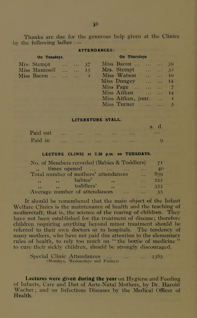 Thanks are due for the generous help given at the Clinics I)}- the following ladies ; — ATTENDANCES: On Tuesdays. Mrs. Stemi)t ■ 37 Miss Maunsell ... 15 ]\Iiss Bacon 2 On Thursdays ^liss Bacon 39 Mrs. Stempt 3^ Miss Watson 10 Miss Dungey 14 Miss Page 7 Miss Aitken 14 Miss Aitken, junr. ... i Miss Turner 5 LITERATURE STALL. s. d. Paid out — Paid in ... ... ... ... ... 9 LECTURE CLINIC at 2.30 p.m. on TUESDAYS. No. of Members recorded (Babies & Toddlers) 71 ,, times opened ... ... ... ... 40 Total number of mothers’ attendances ... 859 „ ,, babies’ ,, ... 222 ,, ,, toddlers’ ,, ... 333 Average number of attendances ... ... 35 It should be remembered that the main object of the Infant Welfare Clinics is the maintenance of health and the teaching of mothercraft, that is, the science of the rearing of children. They have not been established for the treatment of disease; therefore children recpiiring anything beyond minor treatment should bo referred to their own doctors or to hospitals. The tendency of many mothers, who have not paid due attention to the elementari- rules of health, to rely too much on “ the bottle of medicine ” to cure their sickh- children, should be strongly discouraged. Special Clinic Attendances ... ... ... 23S5 (Mondays, Wednesdays and Fridays) Lectures were given during the year on Hygiene and Feeding of Infants, Care and Diet of Ante-Natal Mothers, by Dr. Harold Wacher; and on Infectious Diseases by the ^ledical Officer of Health.