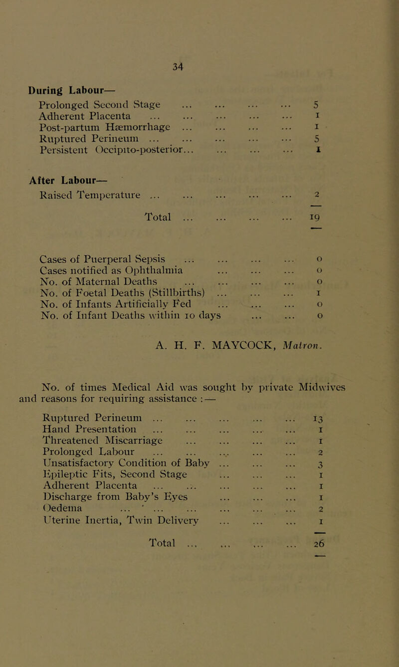 During Labour— Prolonged Second vStage ... ... ... ... 5 Adherent Placenta ... ... ... ... ... i Post-partum Haemorrhage ... ... ... ... i Ruptured Perineum 5 Persistent Occipito-posterior... ... ... ... i After Labour— Raised Temperature ... ... ... ... ... 2 Total 19 Cases of Puerperal Sepsis ... ... ... ... o Cases notified as Ophthalmia ... ... ... o No. of Maternal Deaths ... ... ... ... o No. of Foetal Deaths (Stillbirths) i No. of Infants Ai'tificially Fed ... ... ... o No. of Infant Deaths w ithin 10 days o A. H. F. MAYCOCK, Matron. No. of times Medical Aid was sought by private Midwives and reasons for requiring assistance : — Ruptured Perineum ... ... ... ... ... 13 Hand Presentation ... ... ... ... ... i Threatened Miscarriage ... ... ... ... i Prolonged Labour ... ... .... ... ... 2 Unsatisfactory Condition of Baby ... ... ... 3 Epileptic Fits, Second Stage ... ... ... i Adherent Placenta ... ... ... ... ... i Discharge from Baby’s Eyes ... ... ... i Oedema ... ”... ... ... ... ... 2 Uterine Inertia, Twin Delivery ... ... ... i Total ... ... ... ... 26