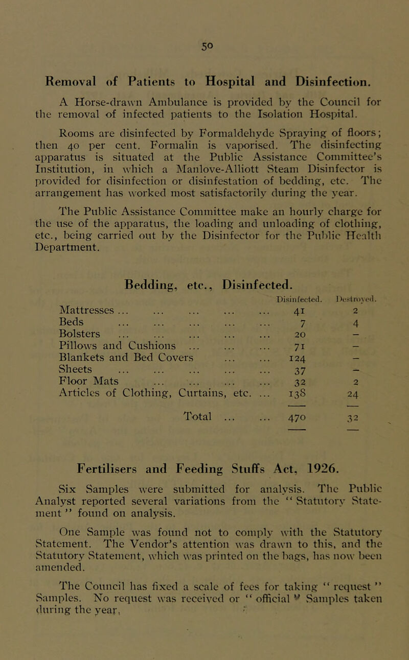 Removal (»f Patients to Hospital and Disinfection. A Horse-drawn Ambulance is provided by the Council for the removal of infected patients to the Isolation Hospital. Rooms are disinfected by Formaldehyde Spraying of floors; then 40 per cent. Formalin is vaporised. The disinfecting apparatus is situated at the Public Assistance Committee’s Institution, in which a Manlove-Alliott .Steam Disinfector is provided for disinfection or disinfestation of bedding, etc. The arrangement has worked most satisfactorily during the year. The Public Assistance Committee make an hourly charge for the use of the apparatus, the loading and unloading of clothing, etc., being carried out by the Di.sinfector for the Public Health Department. Bedding, etc., Disinfected. Mattresses ... Disinfected. 41 I )cstriiycd. 2 Beds 7 4 Bolsters 20 — Pillows and Cushions 71 — Blankets and Bed Covers 124 — Sheets 37 — Floor Mats 32 2 Articles of Clothing, Curtains, etc. 138 24 Total ... 470 32 Fertilisers and Feeding Stuffs Act, 1926. Six Samples were submitted for analysis. The Public Analyst reported several variations from the “Statutory .State- ment ’’ found on analysis. One .Sample was found not to comply with the Statutory .Statement. The Vendor’s attention was drawn to this, and the .Statutory .Statement, which was printed on the bags, has now been amended. The Council has fixed a scale of fees for taking “ request ’’ Samples. No request was received or “ official ^ .Samples taken during the year,