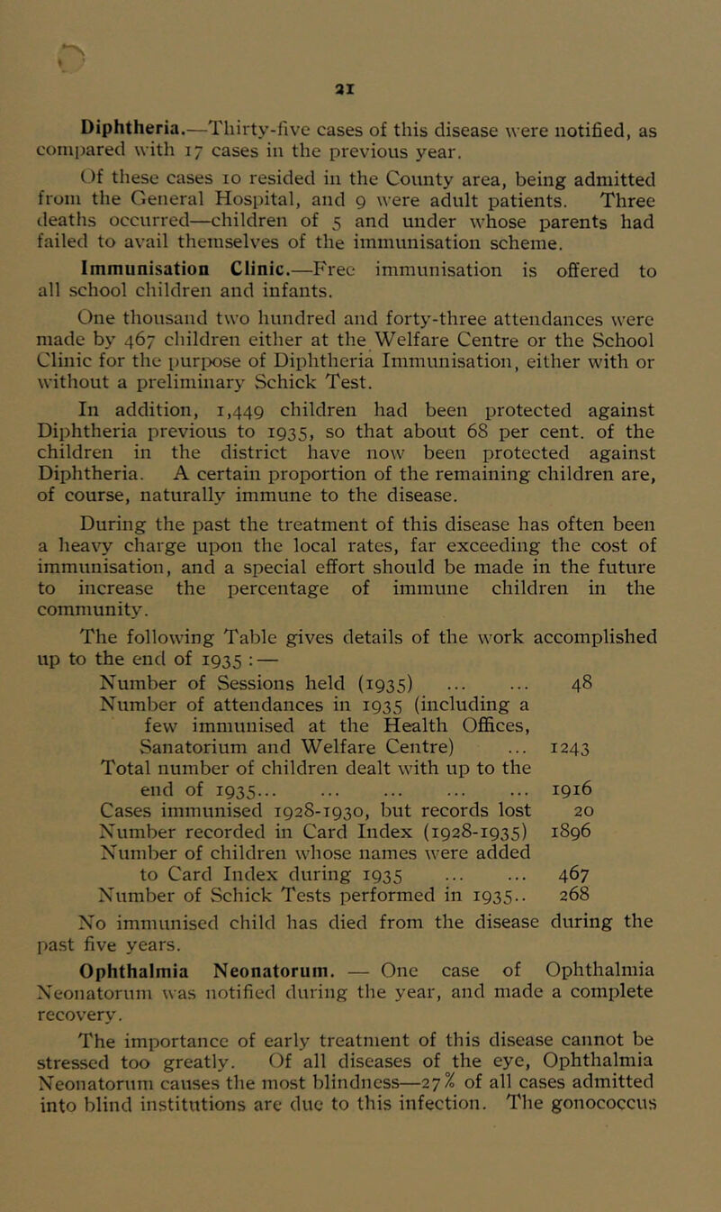 31 Diphtheria.—Thirty-five cases of this disease were notified, as compared with 17 cases in the previous year. Of these cases 10 resided in the County area, being admitted from the General Hospital, and 9 were adult patients. Three deaths occurred—children of 5 and under whose parents had failed to avail themselves of the immunisation scheme. Immunisation Clinic.—Free immunisation is offered to all school children and infants. One thousand two hundred and forty-three attendances were made by 467 children either at the Welfare Centre or the School Clinic for the purpose of Diphtheria Immunisation, either with or without a preliminary Schick Test. In addition, 1,449 children had been protected against Diphtheria previous to 1935, so that about 68 per cent, of the children in the district have now been protected against Diphtheria. A certain proportion of the remaining children are, of course, naturally immune to the disease. During the past the treatment of this disease has often been a heavy charge upon the local rates, far exceeding the cost of immunisation, and a special effort should be made in the future to increase the percentage of immune children in the community. The following Table gives details of the work accomplished up to the end of 1935 : — Number of Sessions held (1935) ... ... 48 Number of attendances in 1935 (including a few immunised at the Health Offices, Sanatorium and Welfare Centre) ... 1243 Total number of children dealt with up to the end of 1935 ... 1916 Cases immunised 1928-1930, but records lost 20 Number recorded in Card Index (1928-1935) 1896 Number of children whose names were added to Card Index during 1935 467 Number of Schick Tests performed in 1935.. 268 No immunised child has died from the disease during the past five years. Ophthalmia Neonatorum. — One case of Ophthalmia Neonatorum was notified during the year, and made a complete recovery. The importance of early treatment of this disease cannot be stressed too greatly. Of all diseases of the eye, Ophthalmia Neonatorum causes the most blindness—27% of all cases admitted into blind institutions are due to this infection. The gonococcus