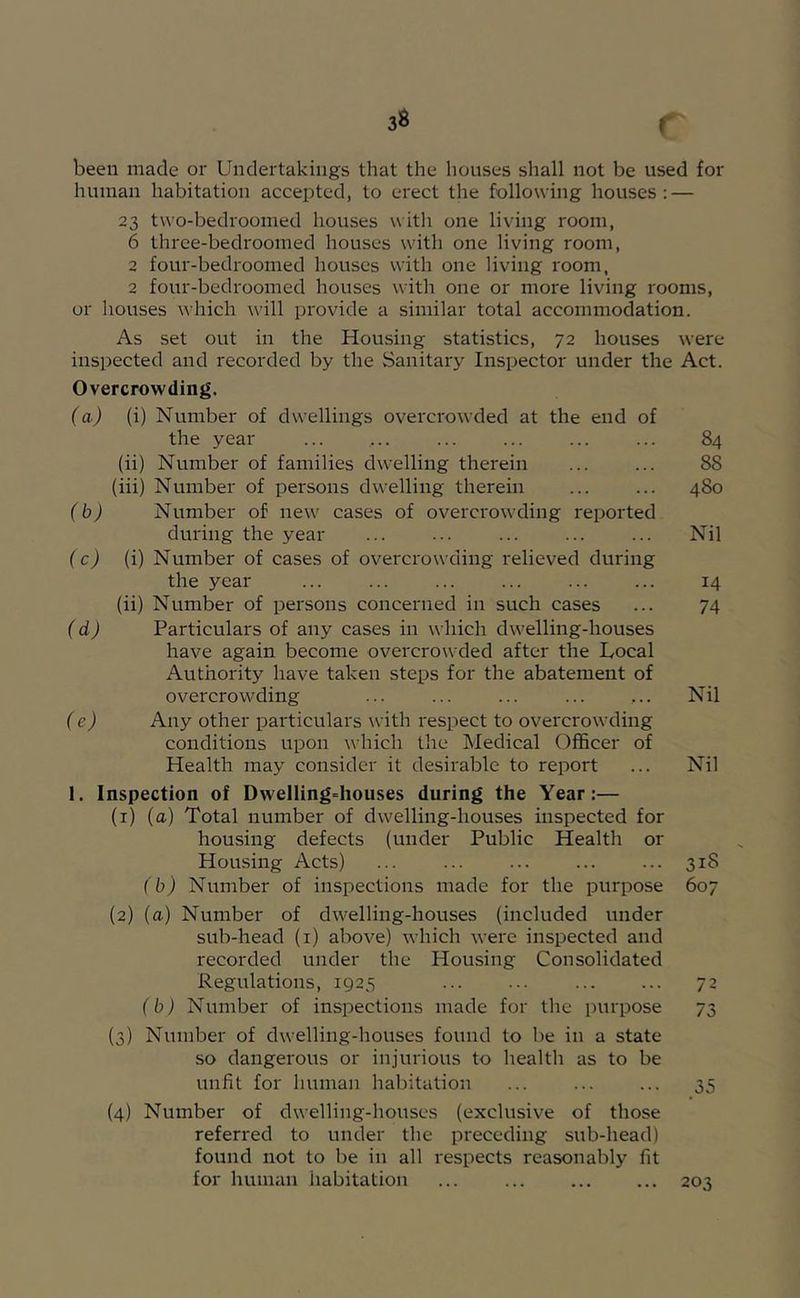 been made or Undertakings that the houses shall not be used for human habitation accepted, to erect the following houses; — 23 two-bedroomed houses with one living room, 6 thrce-bedroomed houses with one living room, 2 four-bedroomed houses with one living room, 2 four-bedroomed houses with one or more living rooms, or liouses which will provide a similar total accommodation. As set out in the Housing statistics, 72 houses were inspected and recorded by the Sanitary Inspector under the Act. Overcrowding. (a) (i) Number of dwellings overcrowded at the end of the year ... ... ... ... ... ... 84 (ii) Number of families dwelling therein ... ... 88 (hi) Number of persons dwelling therein ... ... 480 (b) Number of new cases of overcrowding reported during the year ... ... ... ... ... Nil (c) (i) Number of cases of overcrowding relieved during the year ... ... ... ... ... ... 14 (ii) Number of persons concerned in such cases ... 74 (d) Particulars of any cases in which dwelling-houses have again become overcrowded after the Local Authority have taken steps for the abatement of overcrowding ... ... ... ... ... Nil (e) Any other particulars with respect to overcrowding conditions upon which the Medical Officer of Health may consider it desirable to report ... Nil 1. Inspection of Dwelling=houses during the Year:— (1) (a) Total number of dwelling-houses inspected for housing defects (under Public Health or Housing Acts) ... ... ... ... ... 318 (b) Number of inspections made for the purpose 607 (2) (a) Number of dwelling-houses (included under sub-head (i) above) which were inspected and recorded under the Housing Consolidated Regulations, 1925 ... ... ... ... 72 (b) Number of inspections made for the purpose 73 (3) Number of dwelling-houses found to be in a state so dangerous or injurious to health as to be unfit for human habitation ... ... ... 35 (4) Number of dwelling-houses (exclusive of those referred to under the preceding sub-head) found not to be in all respects reasonably fit for human habitation ... ... ... ... 203