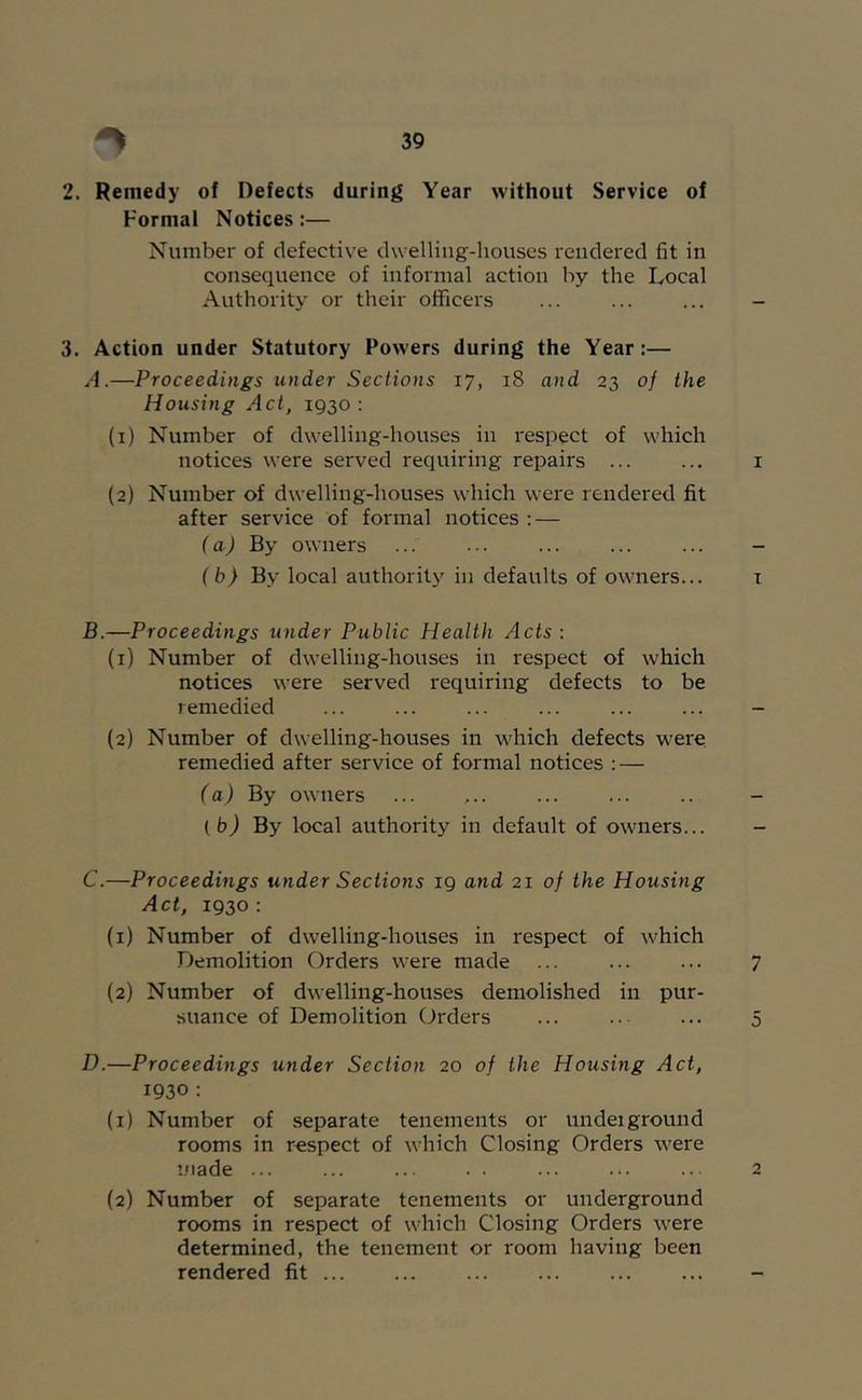 2. Remedy of Defects during Year without Service of Formal Notices:— Number of defective dwelling-houses rendered fit in consequence of informal action by the Local Authority or their officers 3. Action under Statutory Powers during the Year:— A. —Proceedings under Sections 17, 18 and 23 of the Housing Act, 1930: (1) Number of dwelling-houses in respect of which notices were served requiring repairs ... (2) Number of dwelling-houses which were rendered fit after service of formal notices : — (a) By owners f b) By local authority in defaults of owners... B. —Proceedings under Public Health Acts : (1) Number of dwelling-houses in respect of which notices were served requiring defects to be remedied (2) Number of dwelling-houses in which defects were remedied after service of formal notices : — (a) By owners (bj By local authority in default of owners... C. —Proceedings under Sections 19 and 21 of the Housing Act, 1930: (1) Number of dwelling-houses in respect of which Demolition Orders were made (2) Number of dwelling-houses demolished in pur- suance of Demolition Orders D. —Proceedings under Section 20 of the Housing Act, 1930 : (1) Number of separate tenements or undeiground rooms in respect of which Closing Orders were made ... (2) Number of separate tenements or underground rooms in respect of which Closing Orders were determined, the tenement or room having been rendered fit