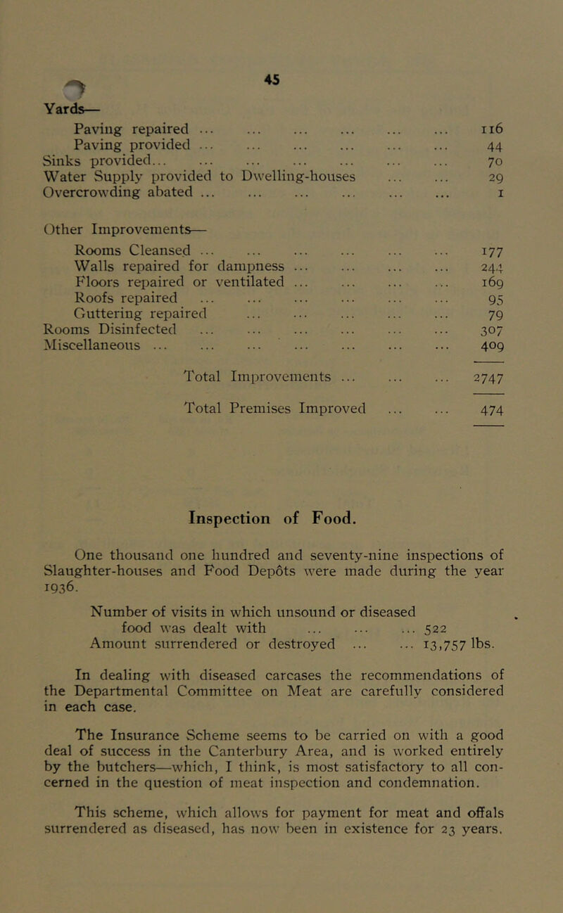 Yards— Paving repaired ... ... ii6 Paving provided ... 44 Sinks provided ... 70 Water Supply provided to Dwelling-houses 29 Overcrowding abated ... ... ... ... ... ... i Other Improvements— Rooms Cleansed ... ... ... ... ... ... 177 Walls repaired for dampness ... ... ... ... 244 Floors repaired or ventilated ... ... ... ... 169 Roofs repaired ... ... ... ... ... ... 95 Guttering repaired ... ... ... ... ... 79 Rooms Disinfected ... ... ... ... ... ... 307 Miscellaneous ... ... ... ... ... ... ... 409 Total Improvements ... ... ... 2747 Total Premises Improved ... ... 474 Inspection of Food. One thousand one hundred and seventy-nine inspections of Slaughter-houses and Food Depots were made during the year 1936. Number of visits in which unsound or diseased fcKxl was dealt with ... ... ... 522 Amount surrendered or destroyed ... ... 13,757 lbs. In dealing with diseased carcases the recommendations of the Departmental Committee on Meat are carefully considered in each case. The Insurance Scheme seems to be carried on with a good deal of success in the Canterbury Area, and is worked entirely by the butchers—which, I think, is most satisfactory to all con- cerned in the question of meat inspection and condemnation. This scheme, which allows for payment for meat and offals surrendered as diseased, has now been in existence for 23 years.