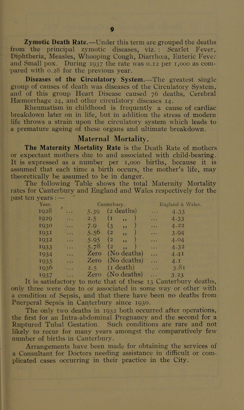 Zymotic Death Rate.—Under this term are grouped the deaths from the principal zymotic diseases, viz. ; Scarlet Fever, Diphtheria, Measles, Whooping Cough, Diarrhoea, Enteric Fever and Small pox. During 1937 the rate was 0.12 per 1,000 as com- pared with 0.28 for the previous year. Diseases of the Circulatory System.—The greatest single gioup of causes of death was diseases of the Circulatory System, and of this group Heart Disease caused 76 deaths, Cerebi'al Haemorrhage 24, and other circulatory diseases 14. Rheumatism in childhood is frequently a cause of cardiac breakdown later on in life, but in addition the stress of modern life throws a strain upon the circulatory system which leads to a premature ageing of these organs and ultimate breakdown. Maternal Mortality. The Maternity Mortality Rate is the Death Rate of mothers or expectant mothers due to and associated with child-bearing. It is expressed as a number per 1,000 births, because it is assumed that each time a birth occurs, the mother’s life, may theoretically be assumed to be in danger. The following Table shows the total Maternity Mortality rates for Canterbury and England and Wales respectively for the l)ast ten years : — Year. Canterbury. England & Wales. 1928 * ... 5.39 (2 deaths) 4-33 1929 2.5 (i » ) 4-33 1930 7-9 (3 ,, ) 4.22 1931 5-56 (2 „ ) 3-94 1932 5-95 (2 ,, ) 4.04 1933 5.78 (2 ,, ) 4.32 1934 Zero (No deaths) 4.41 1935 Zero (No deaths) 4.1 1936 2.5 (i death) 3.81 1937 Zero (No deaths) 3-23 It is satisfactory to note that of these 13 Canterbury deaths, only three were due to or associated in some way or other with a condition of Sepsis, and that there have been no deaths from Puerperal Sepsis in Canterbury since 1930. The only two deaths in 1932 both occurred after operations, the first for an Intra-abdominal Pregnancy and the second for a Ruptured Tubal Gestation. Such conditions are rare and not likely to recur for many years amongst the comparatively few number of births in Canterbury. Arrangements have been made for obtaining the services of a Consultant for Doctors needing assistance in difficult or com- plicated cases occurring in their practice in the City.