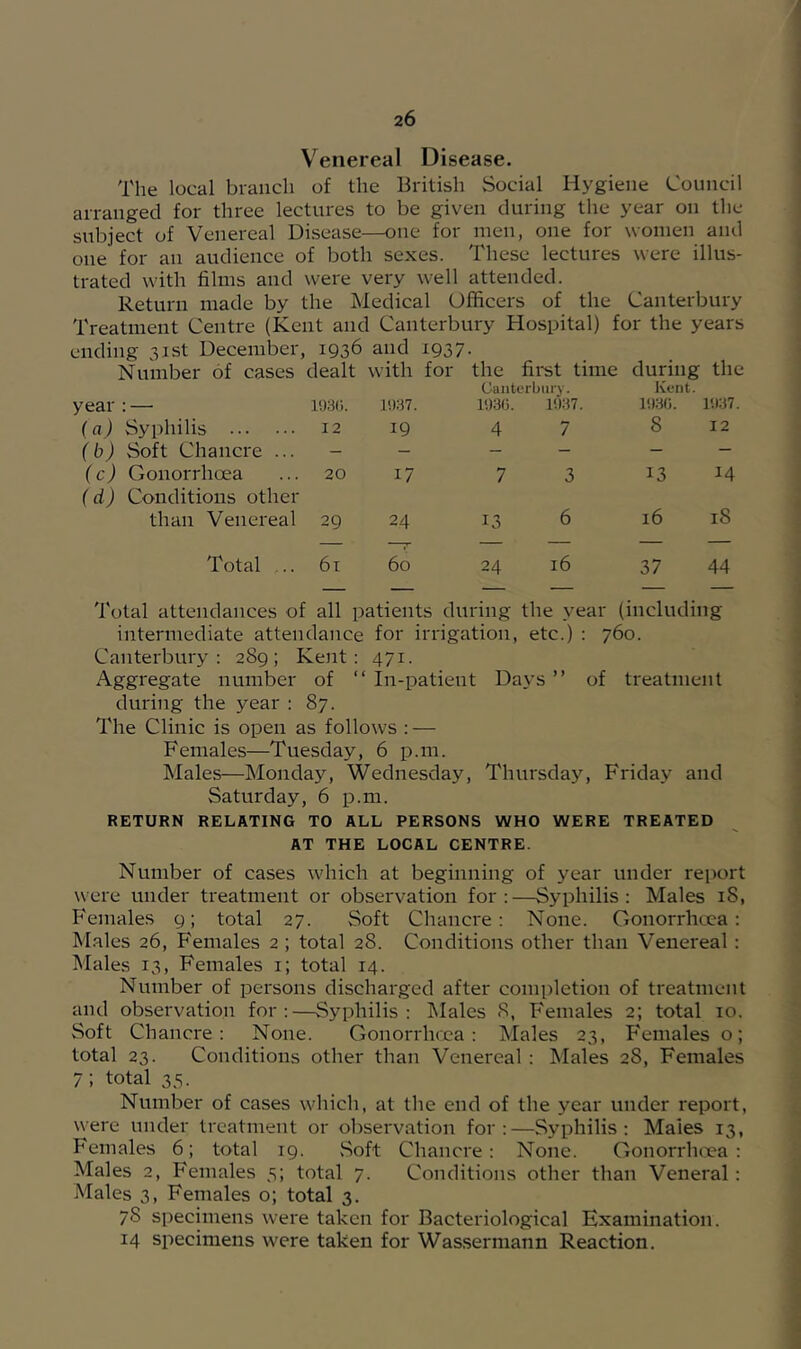 Venereal Disease. The local branch of the British Social Hygiene Council arranged for three lectures to be given during the year on the subject of Venereal Disease—one for men, one for women and one for an audience of both sexes. These lectures were illus- trated with films and were very well attended. Return made by the IMedical Officers of the Canterbury Treatment Centre (Kent and Canterbury Hospital) for the years ending 31st December, 1936 and 1937. Number of cases dealt with for the first time during the Canterbury. Kent. year : — l‘.)3(J. l'.W7. l'.)30. 11137 (a) Syphilis 12 19 4 7 8 12 (b) Soft Chancre ... - - - - - — (c) Gonorrhoea 20 17 7 3 13 14 (d) Conditions other than Venereal 29 24 13 6 16 18 Total ... 6t 60 24 16 37 44 Total attendances of all patients during the year (including intermediate attendance for irrigation, etc.) : 760. Canterbury: 289; Kent: 471. Aggregate number of “ in-patient Days ” of treatment during the year : 87. The Clinic is open as follows : — Females—Tuesday, 6 p.m. Males—Monday, Wednesday, Thursday, Friday and Saturday, 6 p.m. RETURN RELATING TO ALL PERSONS WHO WERE TREATED AT THE LOCAL CENTRE. Number of cases which at beginning of year under report were under treatment or observation for:—Syphilis: Males 18, Females 9; total 27. Soft Chancre: None. Gonorrhoea: Males 26, Females 2 ; total 28. Conditions other than Venereal : Males 13, Females i; total 14. Number of persons discharged after completion of treatment and observation for:—Syphilis: INIales 8, Females 2; total 10. Soft Chancre: None. Gonorrhoea: Males 23, Females o; total 23. Conditions other than Venereal : Males 28, Females 7; total 35. Number of cases which, at the end of the year under report, were under treatment or observation for:—Syphilis: Males 13, Females 6; total 19. Soff Chancre: None. Gonorrhcea : Males 2, Females 3; total 7. Conditions other than Veneral : Males 3, Females o; total 3. 78 specimens were taken for Bacteriological Examination. 14 specimens were taken for Wassermann Reaction.