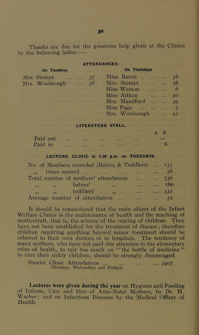 Thanks are clue for the generous help given at the Clinics by the following ladies : — ATTENDANCES: On Tuesdays. On Thursdays Mrs. Stempt • ■ 37 Miss Bacon ... 38 Mrs. Woolnough .. 38 Mrs. Stempt ... 28 Miss Watson ... 6 Miss Aitken ... 40 Mrs. Handford ... • •• 39 Miss Page ••• 5 Mrs. Woolnough ... 42 LITERATURE STALL. S. d. Paid out ... ... ... ... ... — Paid in ... ... ... ... ... 6 LECTURE CLINIC at 2.30 p.m. on TUESDAYS. No. of Members recorded (Babies & Toddlers) ... 135 ,, times opened ... ... ... ... 38 Total number of mothers’ attendances ... ... 736 ,, „ babies’ ,, ... ... 160 ,, ,, toddlers’ ,, 331 Average number of attendances ... ... ... 32 It should be remembered that the main object of the Infant Welfare Clinics is the maintenance of health and the teaching of mothercraft, that is, the science of the rearing of children. They have not been established for the treatment of disease; therefore children requiring anything beyond minor treatment should be referred to their own doctors or to hospitals. The tendency of many mothers, who have not paid due attention to the elementary rules of health, to rely too much on “ the bottle of medicine ” to cure their sickly children, should be strongly discouraged. Special Clinic Attendances ... ... ... ... 3907 (Mondays, Wednesdays and Fridays) Lectures were given during the year on Hygiene and Feeding of Infants, Care and Diet of Ante-Natal Mothers, by Dr. H. Wacher; and on Infectious Diseases by the Medical Officer of Health.