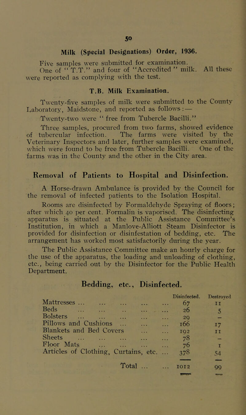 Milk (Special Designations) Order, 1936. Five samples were submitted for examination. One of “ T.T.” and four of “Accredited ’’ milk. All these were reported as complying with the test. T.B. Milk Examination. Twenty-five samples of milk were submitted to the County Laboratory, Maidstone, and reported as follows: — Twenty-two were “ free from Tubercle Bacilli.” Three samples, procured from two farms, showed evidence of tubercular infection. The farms were visited by the Veterinary Inspectors and later, further samples were examined, which were found to be free from Tubercle Bacilli. One of the farms was in the County and the other in the City area. Removal of Patients to Hospital and Disinfection. A Horse-drawn Ambulance is provided by the Council for the removal of infected patients to the Isolation Hospital. Rooms are disinfected by Formaldehyde Spraying of floors; after which 40 per cent. Formalin is vaporised. The disinfecting apparatus is situated at the Public Assistance Committee’s Institution, in which a Manlove-Alliott Steam Disinfector is provided for disinfection or disinfestation of bedding, etc. The arrangement has worked most satisfactorily during the year. The Public Assistance Committee make an hourly charge for the use of the apparatus, the loading and unloading of clothing, etc., being carried out by the Disinfector for the Public Healtli Department. Bedding, etc., Disinfected. Mattresses ... Disinfected. 67 Destroyed II Beds 26 5 Bolsters 29 Pillows and Cushions ... 166 17 Blankets and Bed Covers 192 II Sheets 78 Floor Mats 76 I Articles of Clothing, Curtains, etc. 378 54 Total ... 1012 99