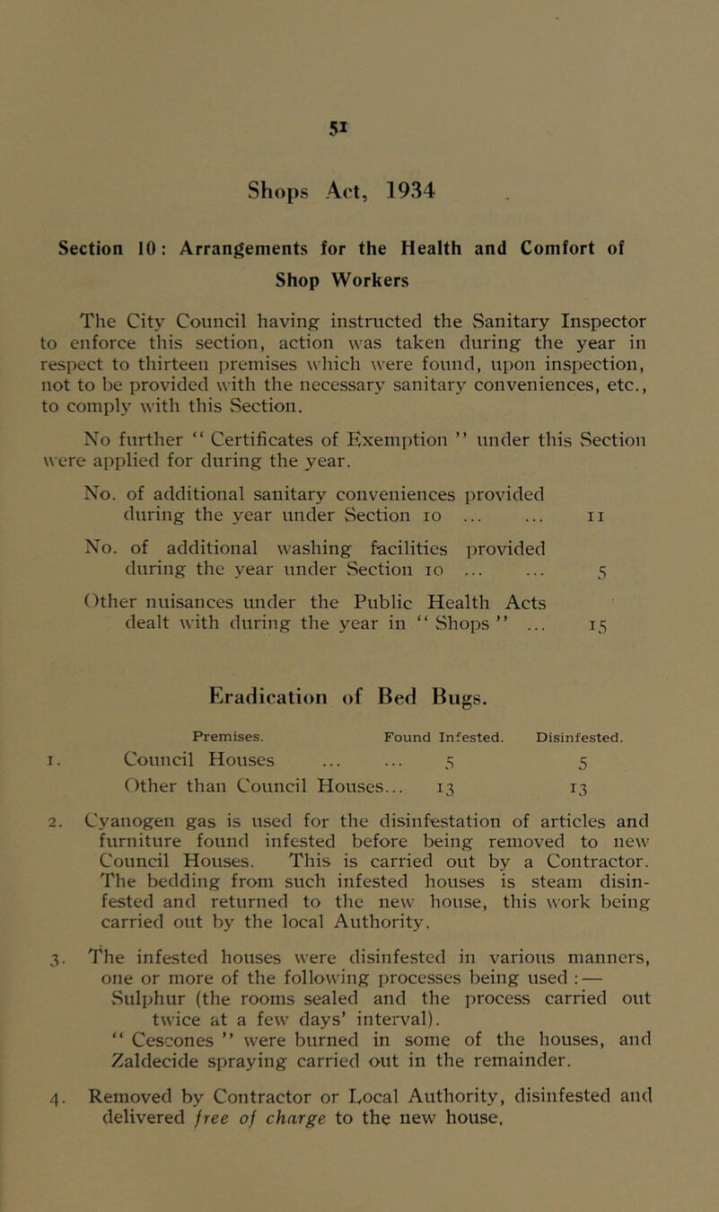 Shops Act, 1934 Section 10: Arrangements for the Health and Comfort of Shop Workers The City Council having instructed the Sanitary Inspector to enforce this section, action was taken during the year in respect to thirteen premises whicli were found, upon inspection, not to be provided with the necessary sanitary conveniences, etc., to comply with this Section. No further “ Certificates of Exemption ” under this vSection were applied for during the year. No. of additional sanitary conveniences provided during the year under Section lo ... ... ii No. of additional washing facilities provided during the year under Section lo ... ... 5 Other nuisances under the Public Health Acts dealt with during the year in “Shops” ... 15 Eradication of Bed Bugs. Premises. Found Infested. Disinfested. 1. Council Houses ... ... 5 5 Other than Council Houses... 13 13 2. Cyanogen gas is used for the disinfestation of articles and furniture found infested before being removed to new Council Houses. This is carried out by a Contractor. The bedding from such infested houses is steam disin- fested and returned to the new house, this work being carried out by the local Authority. 3. The infested houses were disinfested in various manners, one or more of the following processes being used : — Sulphur (the rooms sealed and the process carried out twice at a few days’ interval). “ Cescones ” were burned in some of the houses, and Zaldecide spraying carried out in the remainder. 4. Removed by Contractor or Local Authority, disinfested and delivered /ree of charge to the new house.