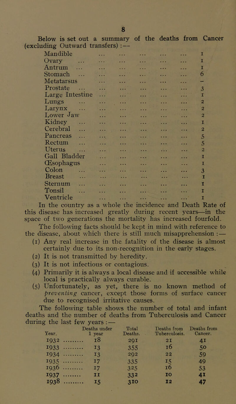 Below is set out a summary of the deaths from Cancer (excluding Outward transfers) ; — Mandible i Ovary ... i Antrum ... ... ... ... ... ... i Stomach ... ... ... ... ... ... 6 Metatarsus Prostate ... ... ... ... ... ... 3 Large Intestine i Lungs 2 Larynx ... ... ... ... ... ... 2 Lower Jaw ... ... ... ... ... 2 Kidney i Cerebral ... ... ... ... .., ... 2 Pancreas 5 Rectum ... ... ... ... ... ... 5 Uterus 2 Gall Bladder ... ... ... ... ... i CLsophagus I Colon ... 3 Breast ... . •. ... • • - i Sternum i Tonsil I Ventricle ... ... ... ... ... i In the country as a whole the incidence and Death Rate of this disease has increased greatly during recent years—in the space of two generations the mortality has increased fourfold. The following facts should be kept in mind with reference to the disease, about which there is still much misapprehension : — (1) Any real increase in the fatality of the disease is almost certainly due to its non-recognition in the early stages. (2) It is not transmitted by heredity. (3) It is not infectious or contagious. (4) Primarily it is always a local disease and if accessible while local is practically always curable. (5) Unfortunately, as yet, there is no known method of preventing cancer, except those forms of surface cancer due to recognised irritative causes. The following table shows the number of total and infant deaths and the number of deaths from Tuberculosis and Cancer during the last few years : — Deaths under Total Deaths from Deaths from Year. 1 year Deaths. Tuberculosis. Cancer. 1932 18 291 21 41 1933 13 355 16 50 1934 13 292 22 59 1935 17 335 15 49 1936 17 325 16 53 1937 II 332 10 41 1938 15 310 12 47