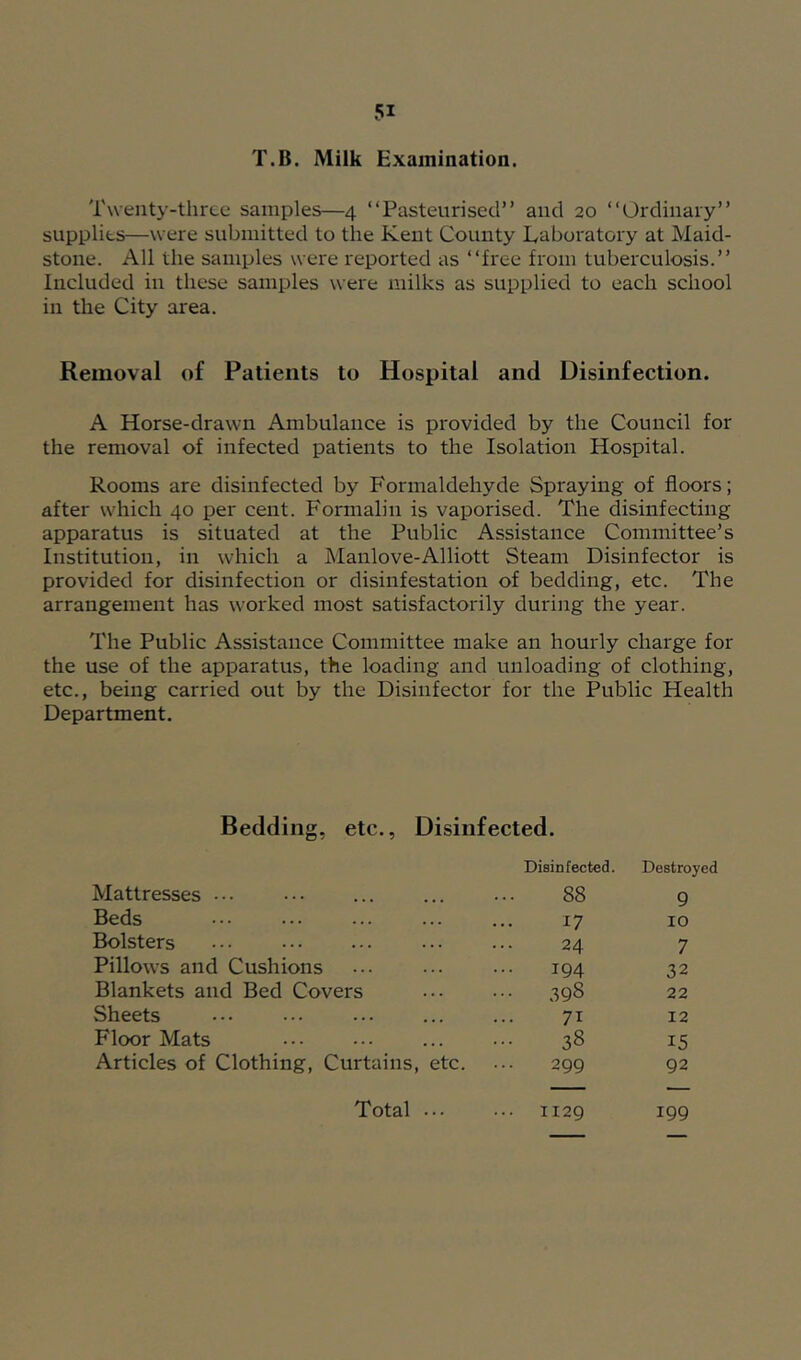 T.B. Milk Examination. Twenty-three samples—4 “Pasteurised” and 20 “Ordinary” supplies—were submitted to the Kent County Laboratory at Maid- stone. All the samples were reported as “free from tuberculosis.” Included in these samples were milks as supplied to each school in the City area. Removal of Patients to Hospital and Disinfection. A Horse-drawn Ambulance is provided by the Council for the removal of infected patients to the Isolation Hospital. Rooms are disinfected by Formaldehyde Spraying of floors; after which 40 per cent. Formalin is vaporised. The disinfecting apparatus is situated at the Public Assistance Committee’s Institution, in which a Manlove-Alliott Steam Disinfector is provided for disinfection or disinfestation of bedding, etc. The arrangement has worked most satisfactorily during the year. The Public Assistance Committee make an hourly charge for the use of the apparatus, the loading and unloading of clothing, etc., being carried out by the Disinfector for the Public Health Department. Bedding, etc., Disinfected. Disinfected. Destroyed Mattresses ••• ••• 88 9 Beds ^7 10 Bolsters • • • 24 7 Pillows and Cushions 194 32 Blankets and Bed Covers 398 22 Sheets 71 12 Floor Mats 38 15 Articles of Clothing, Curtains, etc. 299 92 Total 1129 199