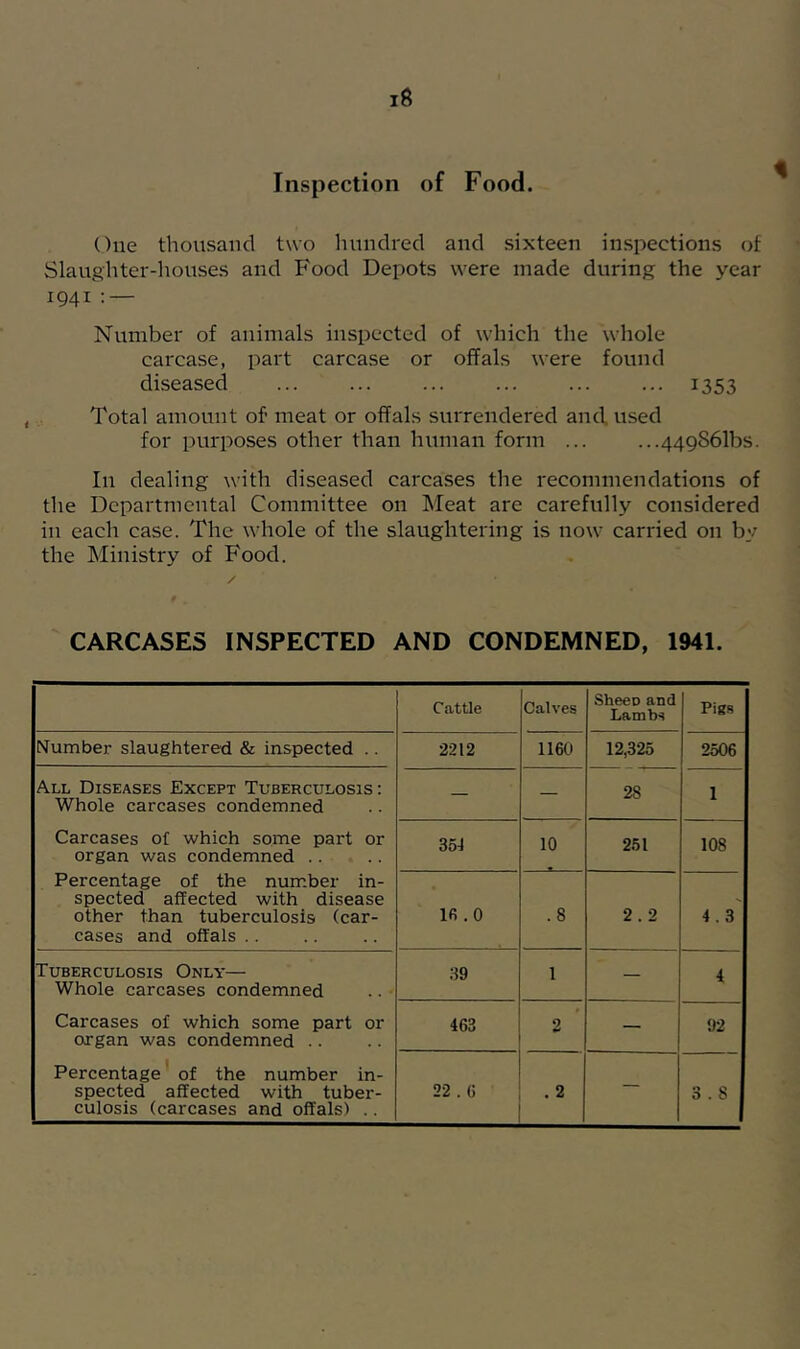 4 Inspection of Food. One thousand two hundred and sixteen inspections of Slaughter-houses and Food Depots were made during the year 1941 ; — Number of animals inspected of which the whole carcase, part carcase or offals were found diseased ... 1353 Total amount of meat or offals surrendered and used for purposes other than human form ... ...449S61bs. In dealing with diseased carcases the recommendations of the Departmental Committee on Meat are carefully considered in each case. The whole of the slaughtering is now carried on by the Ministry of Food. CARCASES INSPECTED AND CONDEMNED, 1941. Cattle Calves Sheep and Lambs Pigs Number slaughtered & inspected .. 2212 1160 12,325 2506 All Diseases Except Tuberculosis: Whole carcases condemned — — 28 1 Carcases of which some part or organ was condemned .. 35i 10 251 108 Percentage of the number in- spected affected with disease other than tuberculosis (car- cases and offals .. Ifi .0 .8 2.2 4.3 Tuberculosis Only— Whole carcases condemned 39 1 — 4 Carcases of which some part or organ was condemned .. 463 2 — 92 Percentage of the number in- spected affected with tuber- culosis (carcases and offals) .. 22. G . 2 — 3 . 8