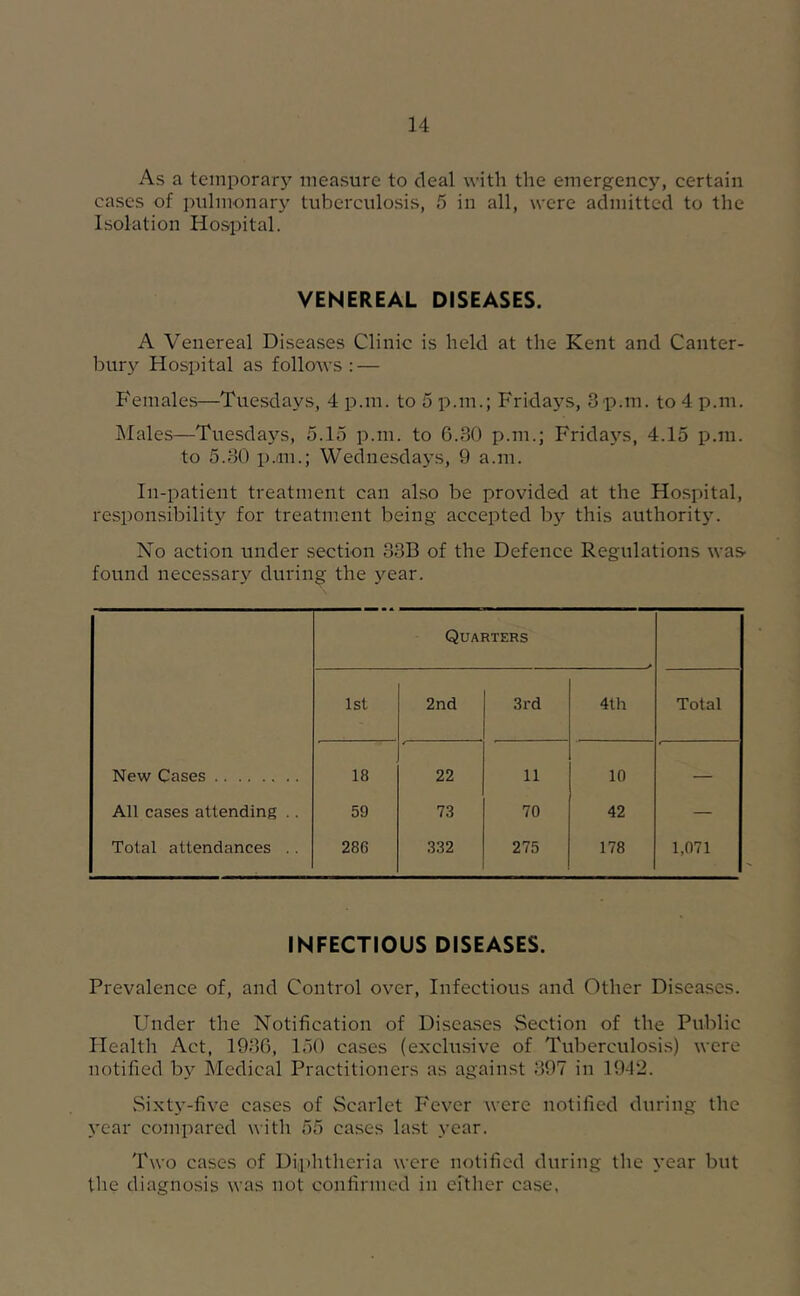 As a teinporar}’- measure to deal with the emergency, certain cases of pulmonarj' tuberculosis, 5 in all, were admitted to the Isolation Hospital. VENEREAL DISEASES. A Venereal Diseases Clinic is held at the Kent and Canter- bur}'- Hospital as follows : — P'emales—Tuesdays, 4 p.m. to 5 p.m.; Fridays, 3p.m. to 4 p.m. INIales—Tuesdays, 5.15 p.m. to 0.30 p.m.; Fridays, 4.15 p.m. to 5.30 p.m.; Wednesdays, 9 a.m. In-patient treatment can also be provided at the Hospital, responsibilit}'^ for treatment being accepted by this authority. No action under section 33B of the Defence Regulations was found necessaiy during the year. Quarters 1st 2nd 3rd 4th Total New Cases 18 22 11 10 — All cases attending .. 59 73 70 42 — Total attendances .. 286 332 275 178 1,071 INFECTIOUS DISEASES. Prevalence of, and Control over. Infectious and Other Diseases. Under the Notification of Diseases Section of the Public Health Act, 1936, 150 cases (exclusive of Tuberculosis) were notified bj^ Medical Practitioners as against 397 in 1942. vSixt3'-five cases of Scarlet Fever were notified during the 3'ear compared witli 55 ca.ses last year. Two cases of Diphtheria were notified during the 3'ear but the diagnosis was not confirmed in cither case.